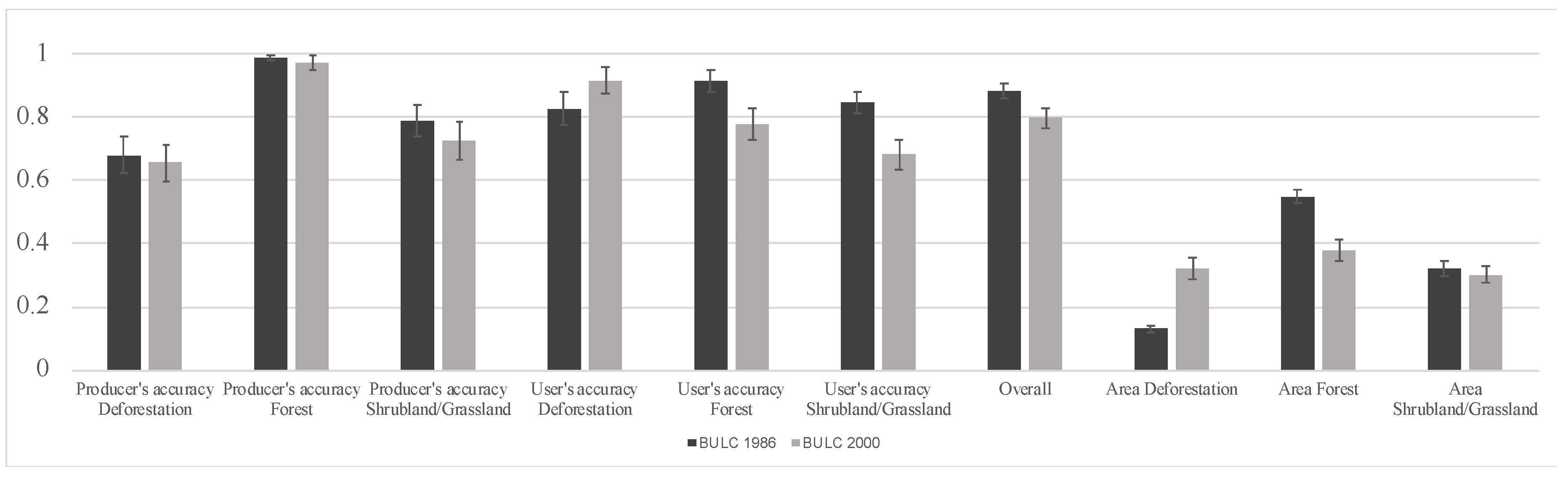 Remotesensing 12 00688 g007