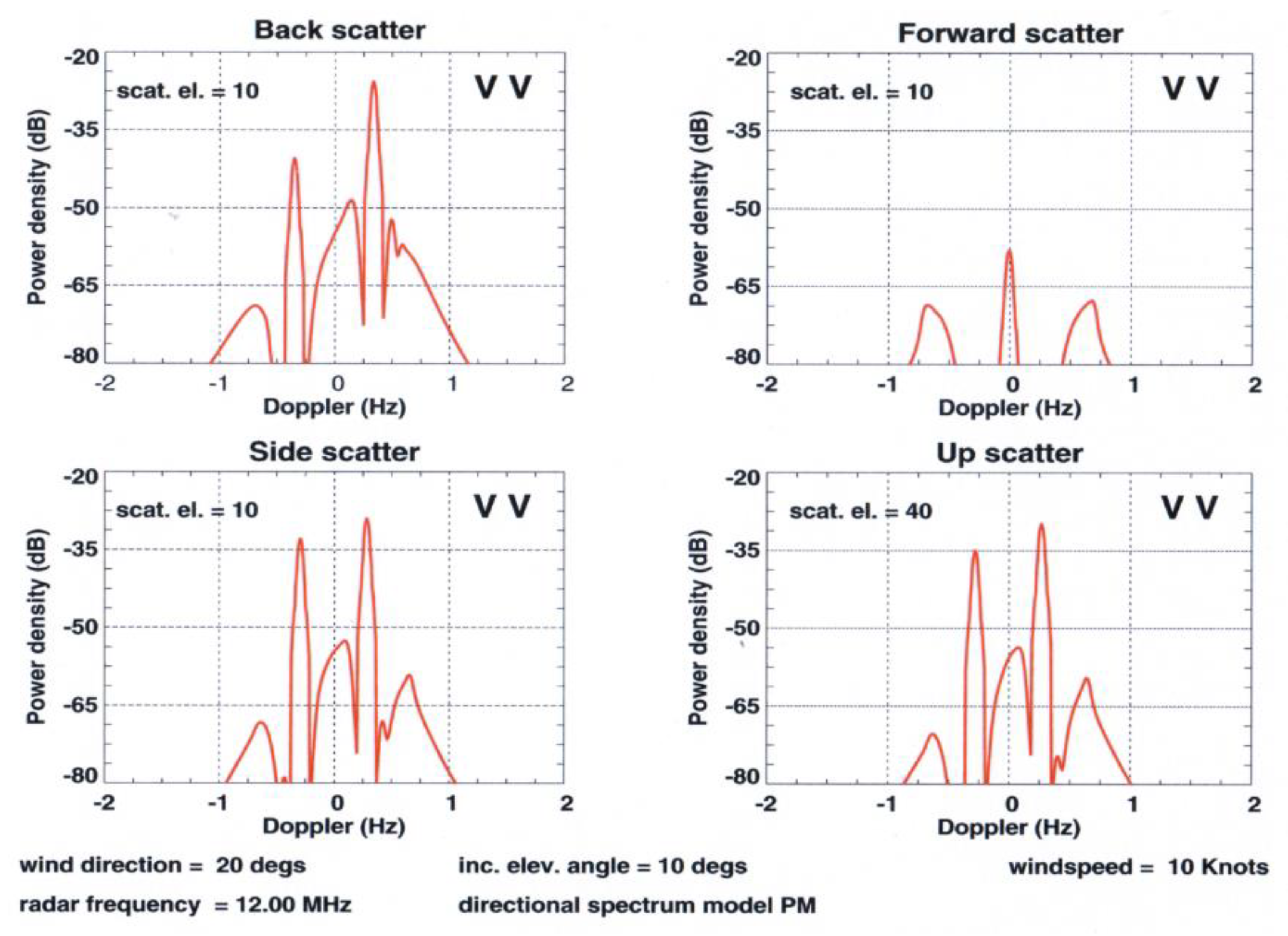 Remotesensing 12 00689 g008 Remotesensing 12 00689 g008