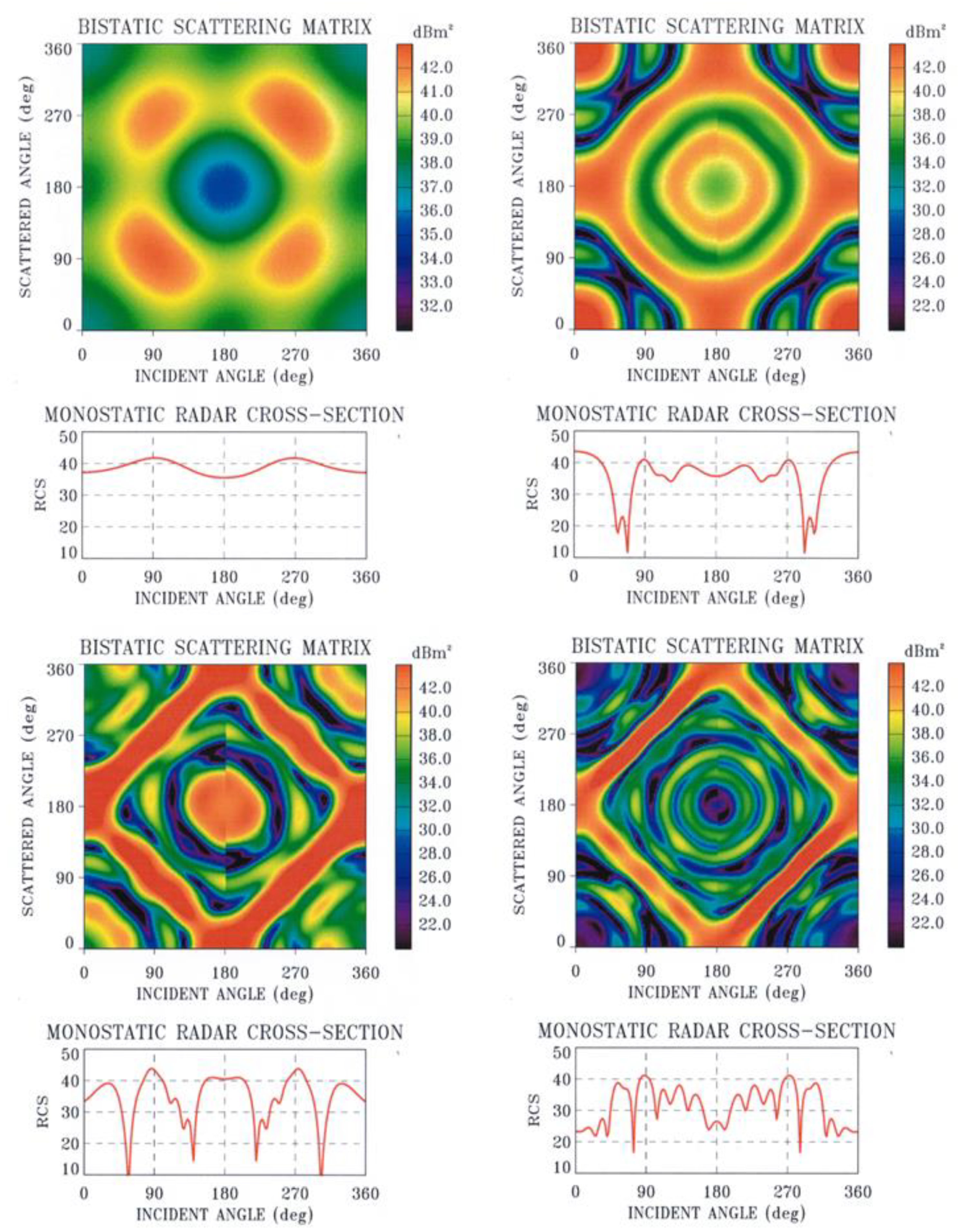 Remotesensing 12 00689 g014 Remotesensing 12 00689 g014