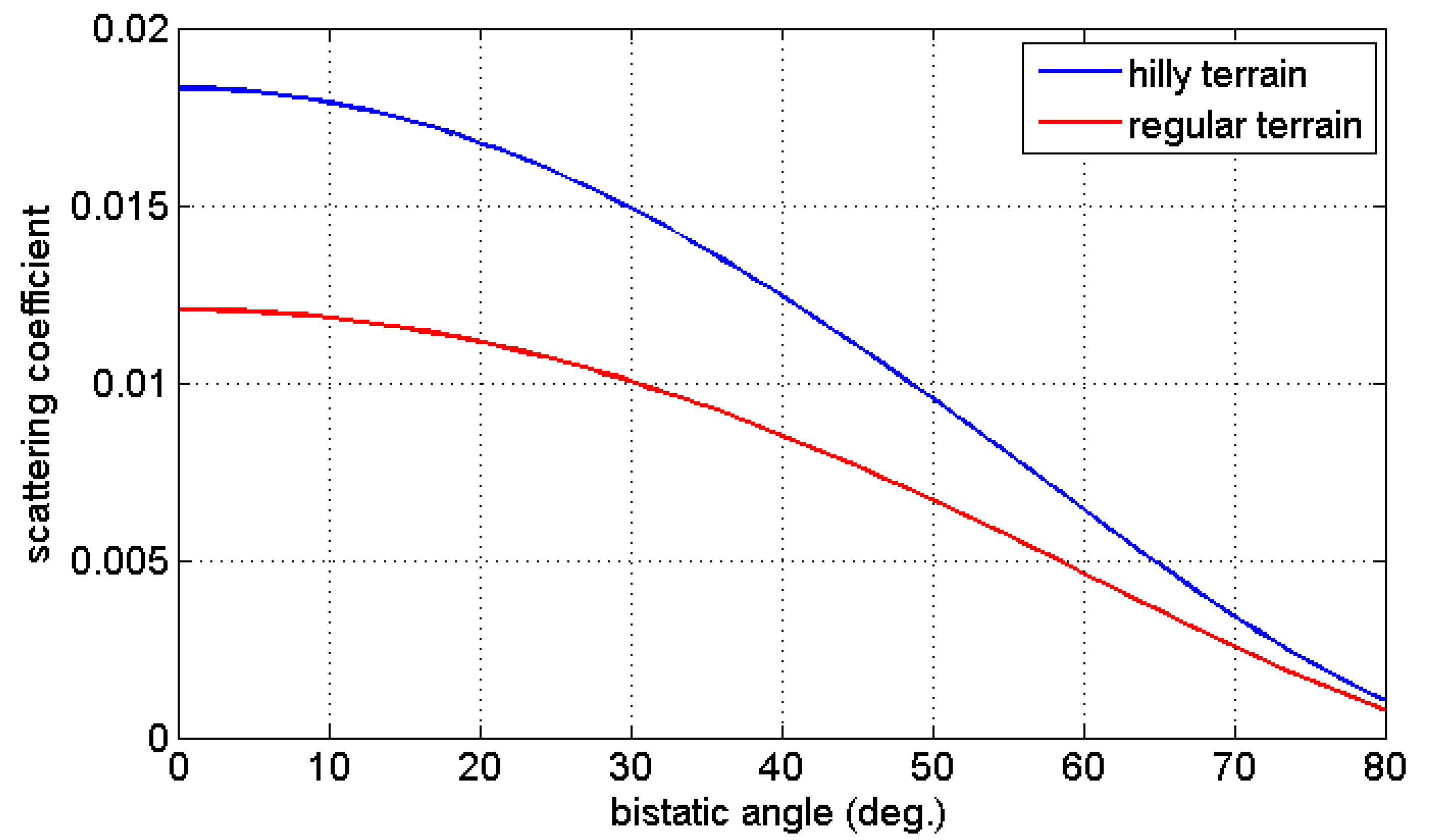 Remotesensing 12 00689 g018 Remotesensing 12 00689 g018