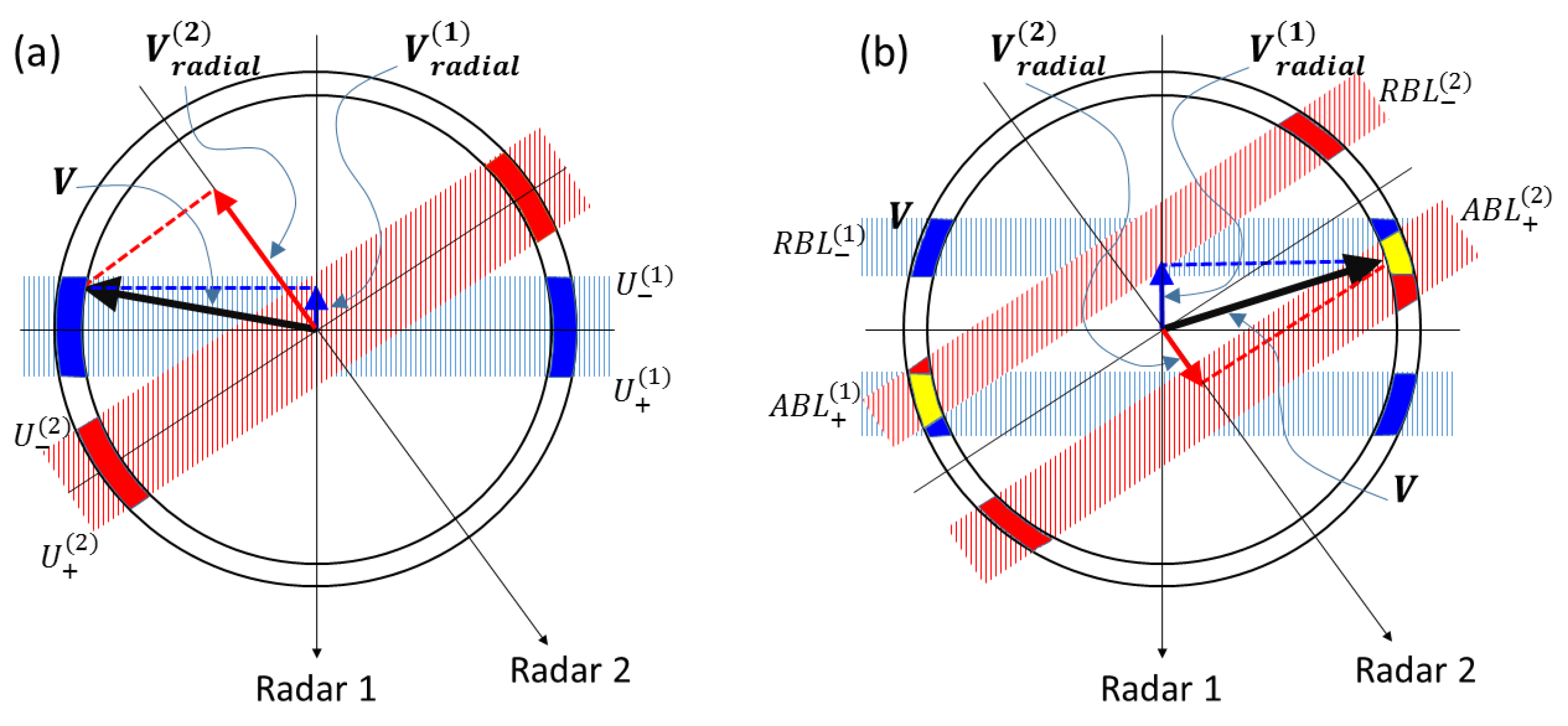 Remotesensing 12 00689 g023 Remotesensing 12 00689 g023