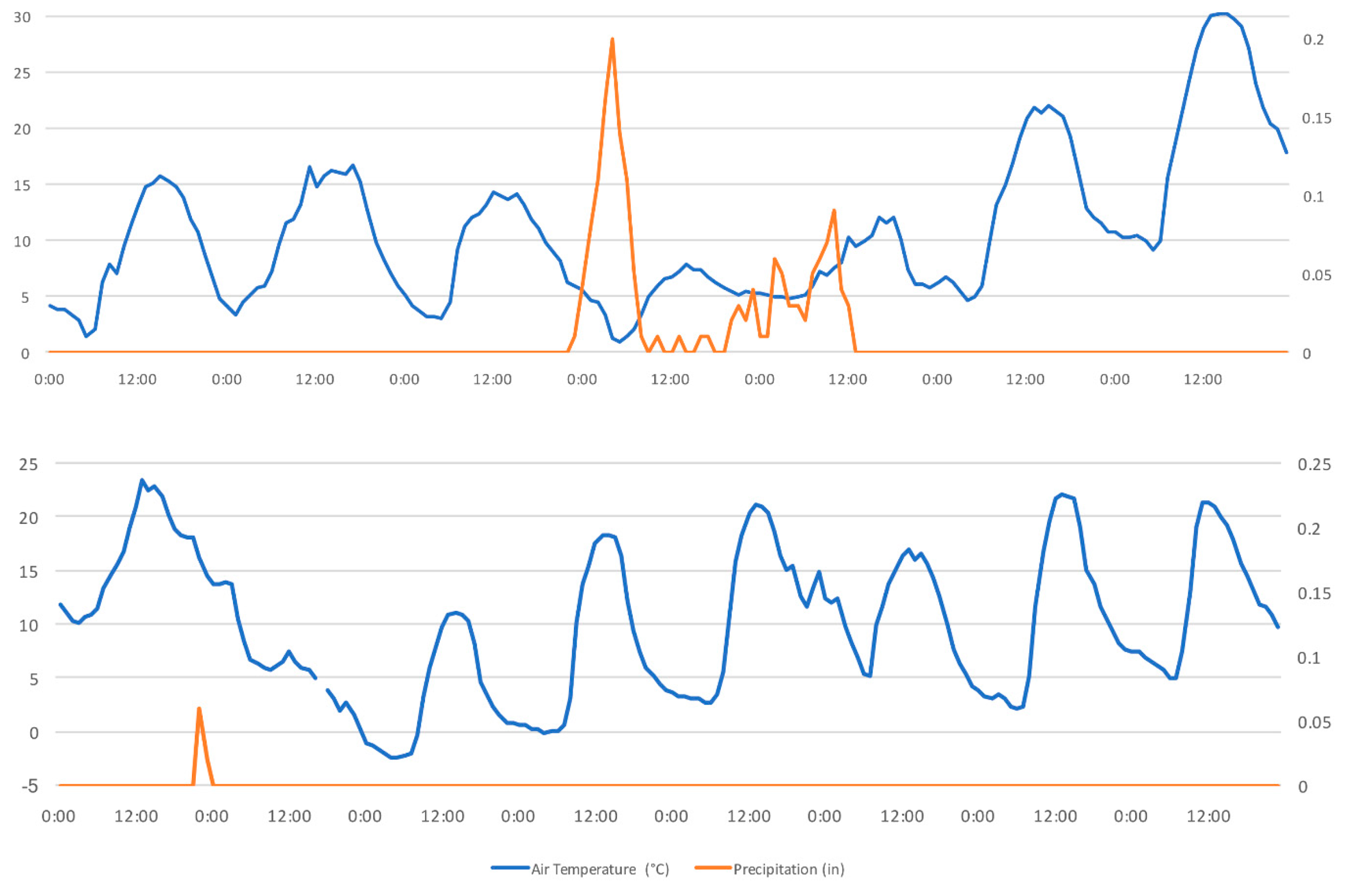Remotesensing 12 00690 g014