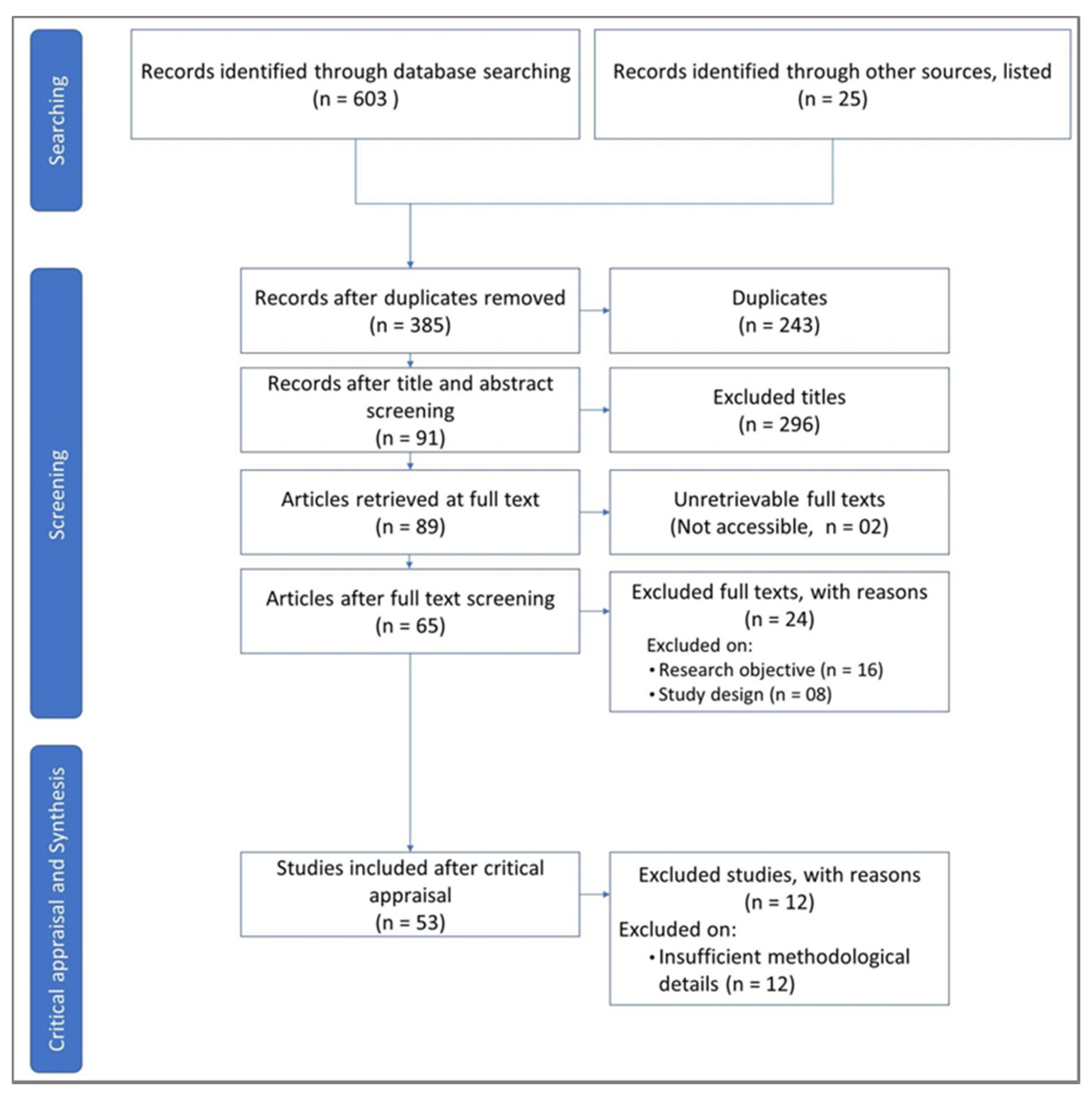 Remotesensing 12 00691 g002