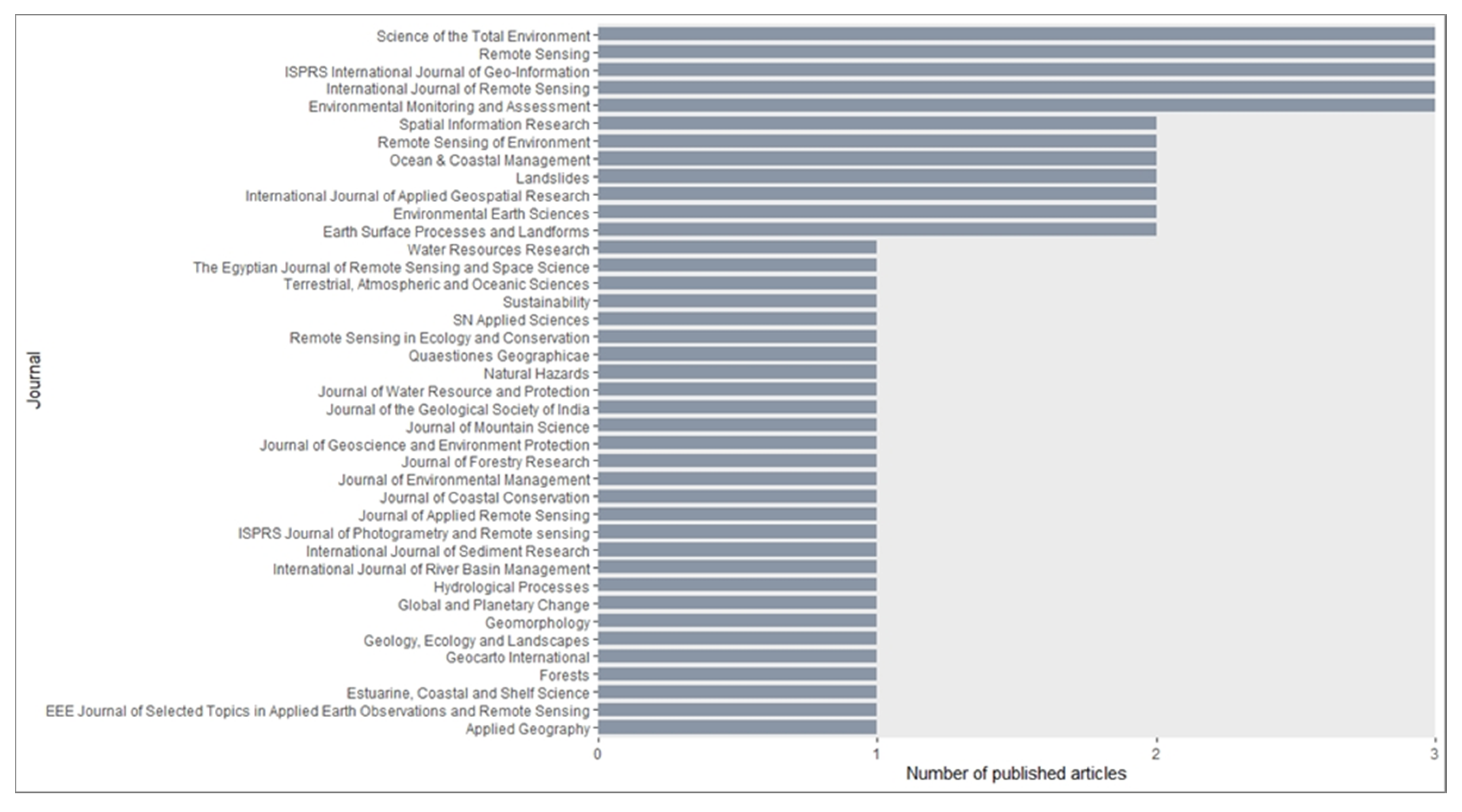 Remotesensing 12 00691 g004
