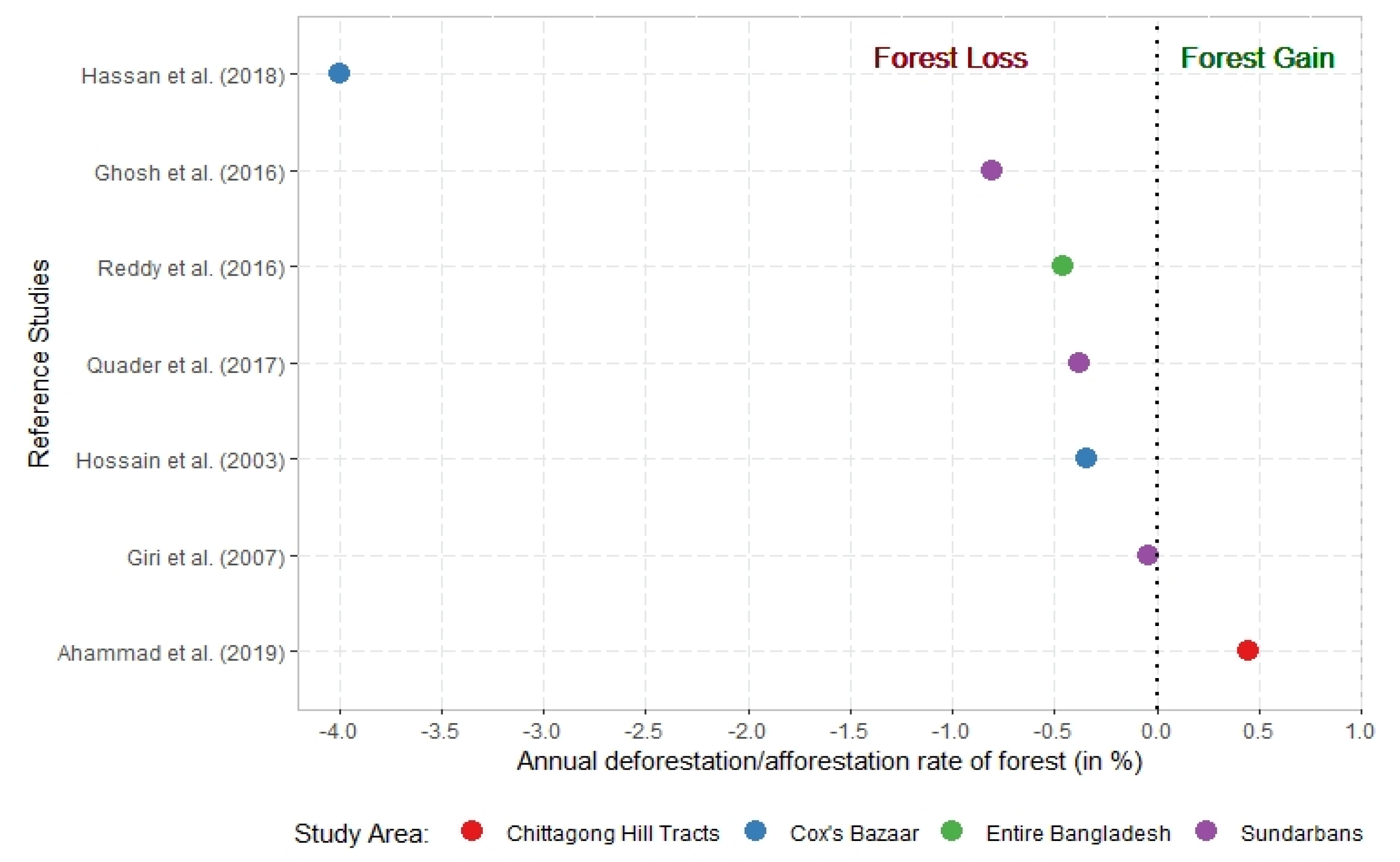 Remotesensing 12 00691 g005