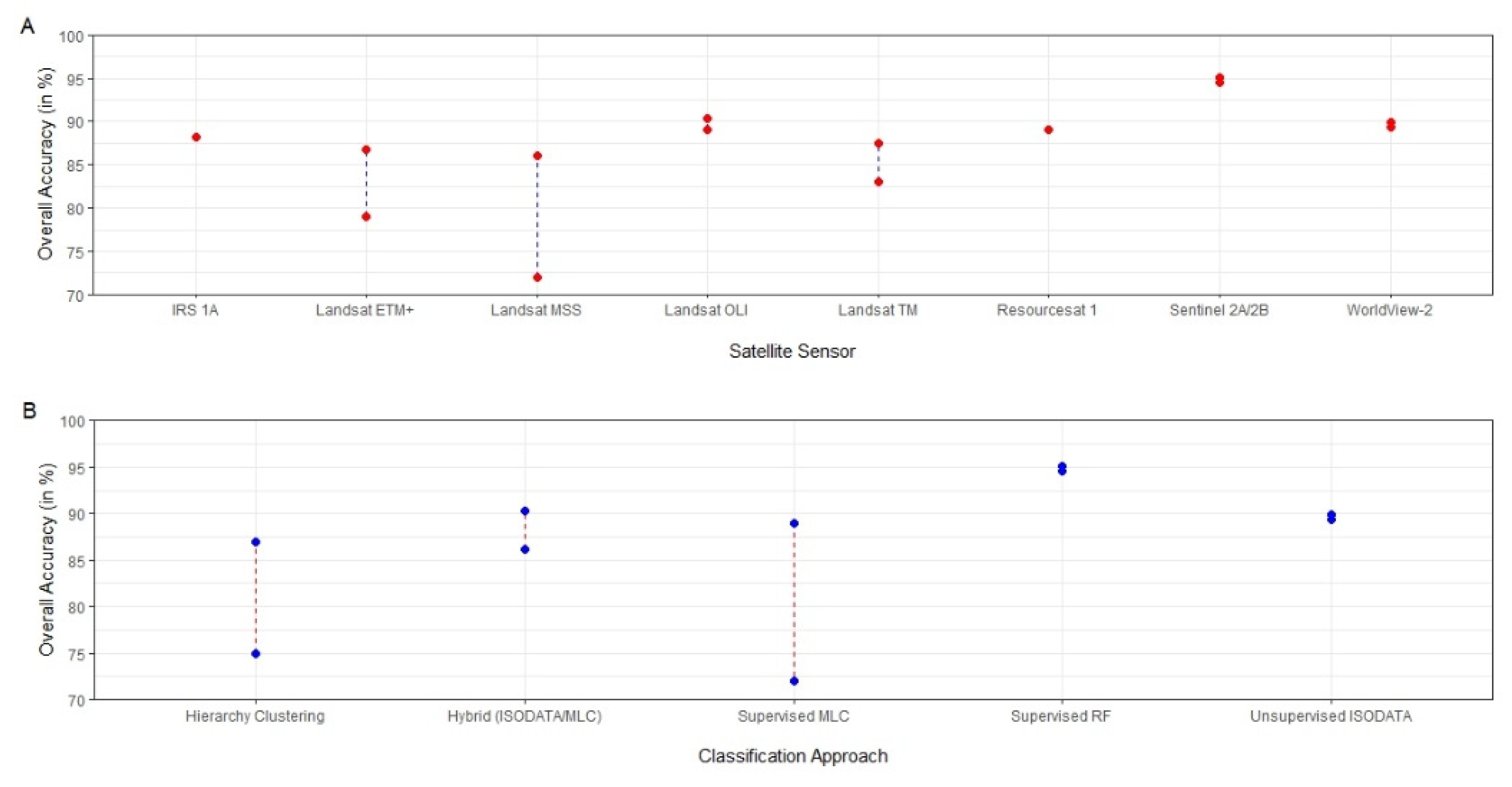 Remotesensing 12 00691 g006