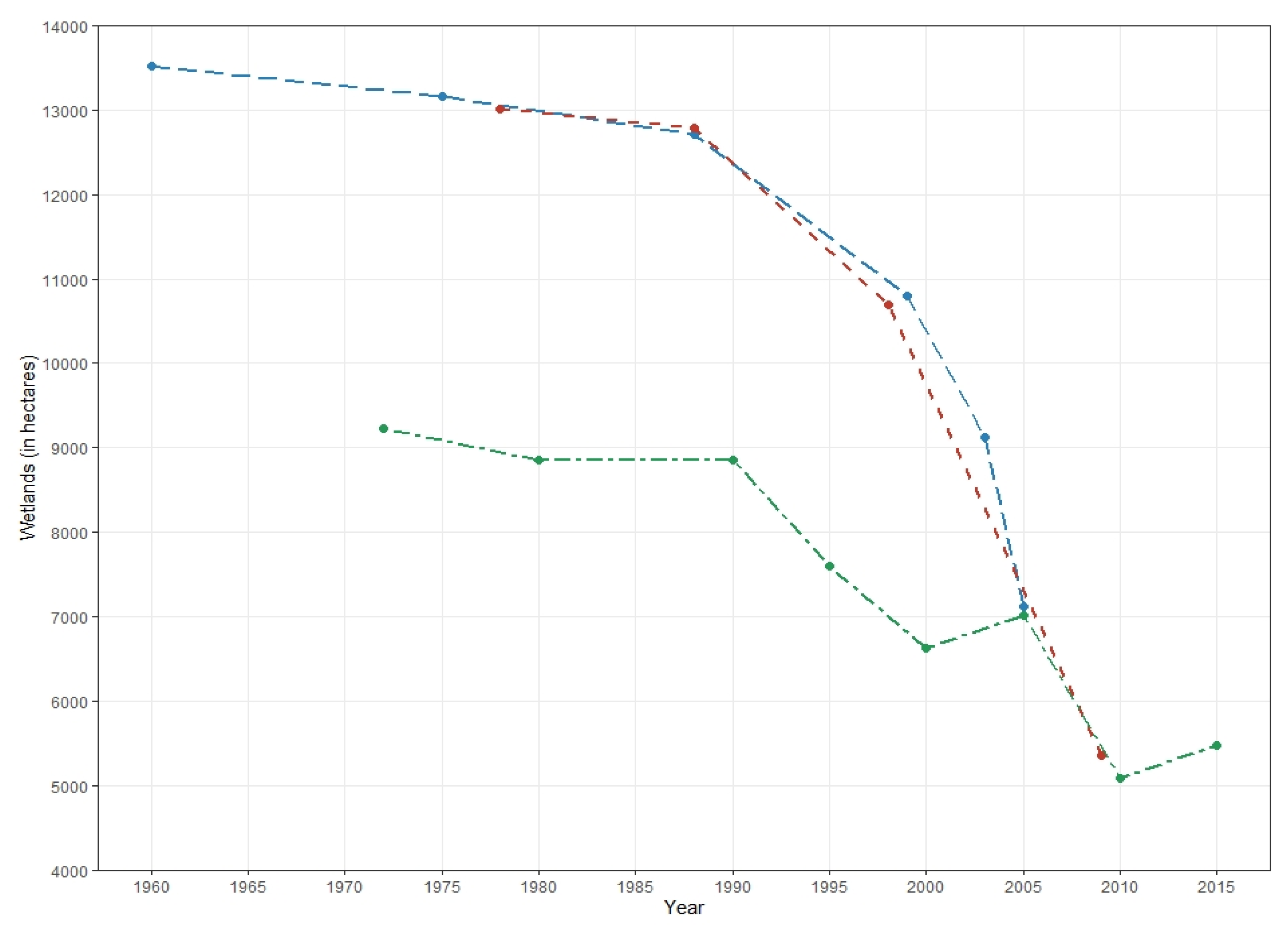 Remotesensing 12 00691 g007