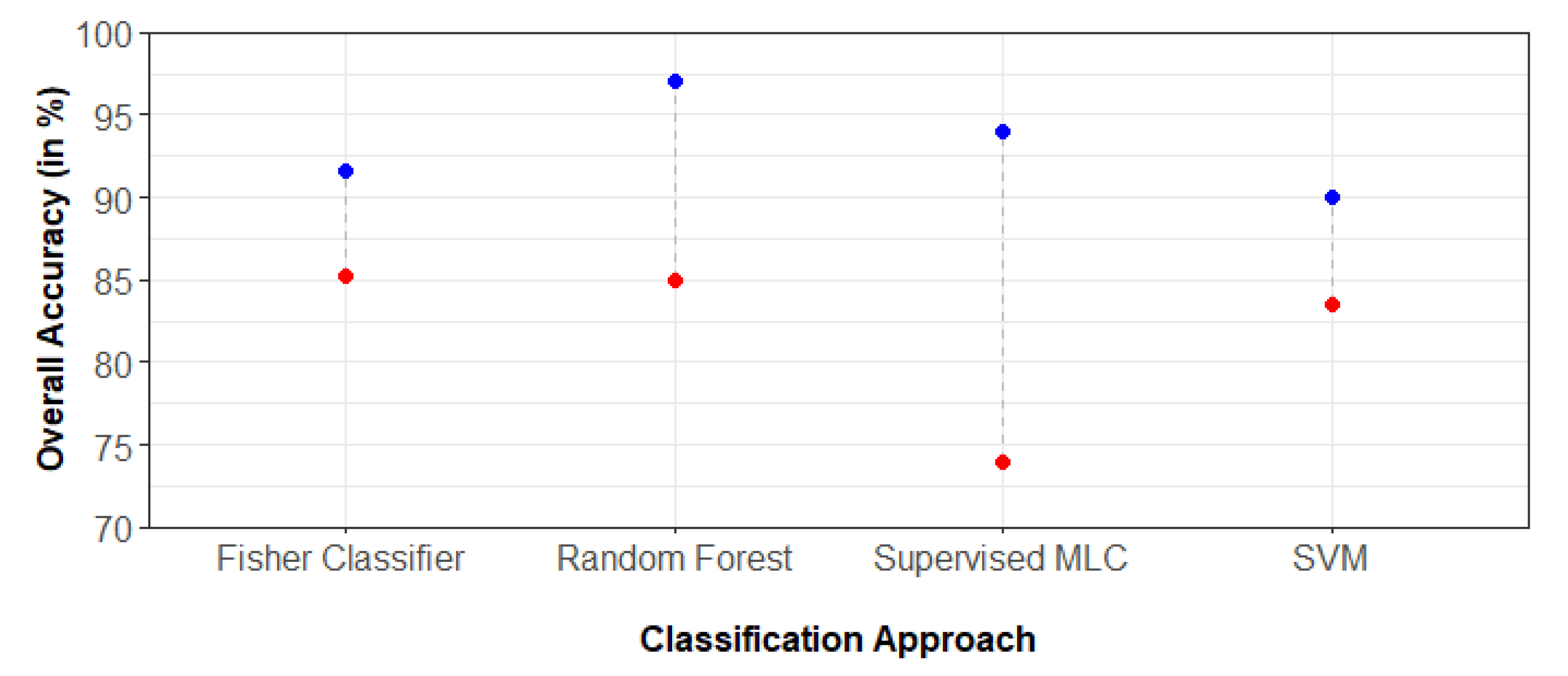 Remotesensing 12 00691 g008