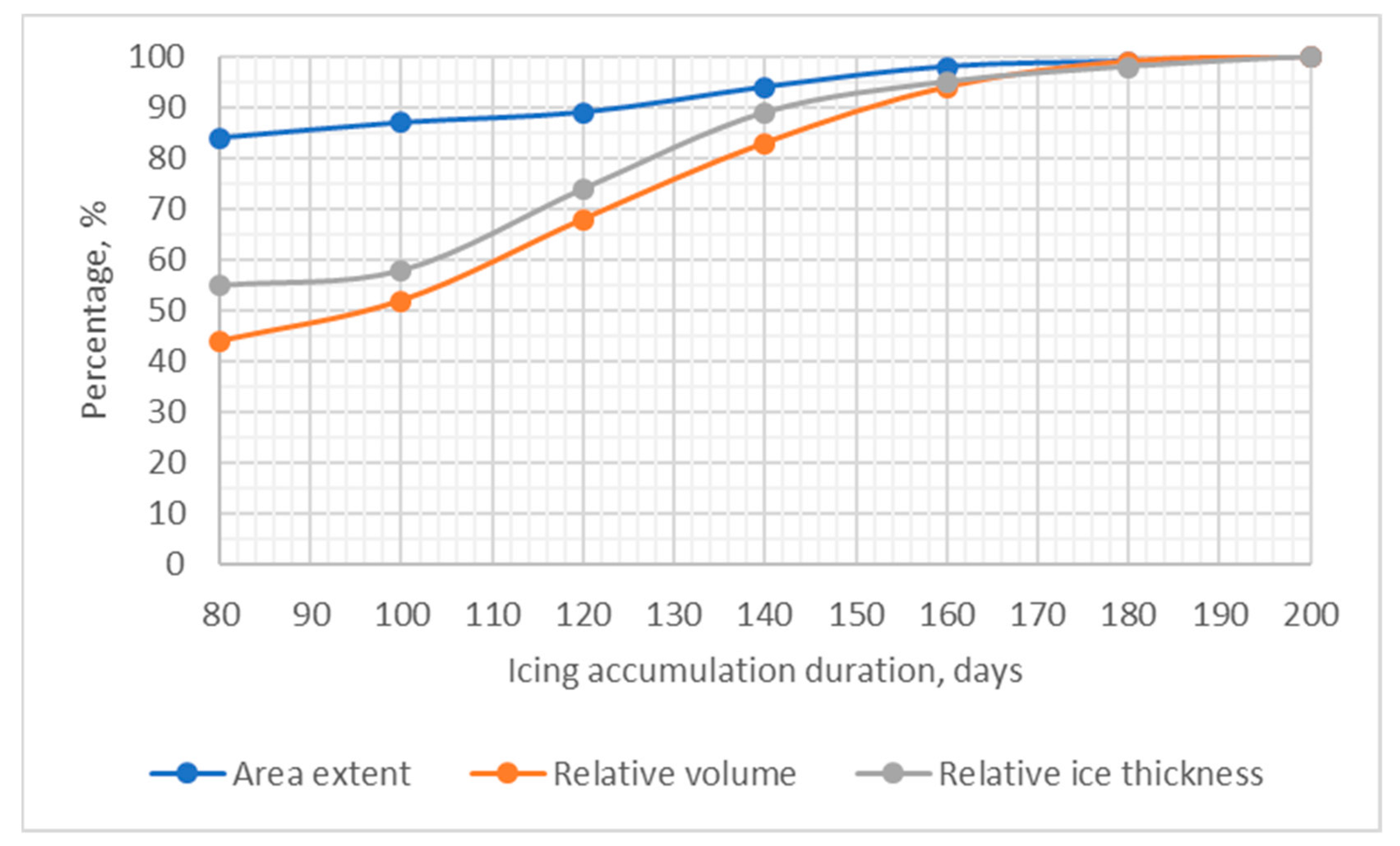 Remotesensing 12 00692 g007