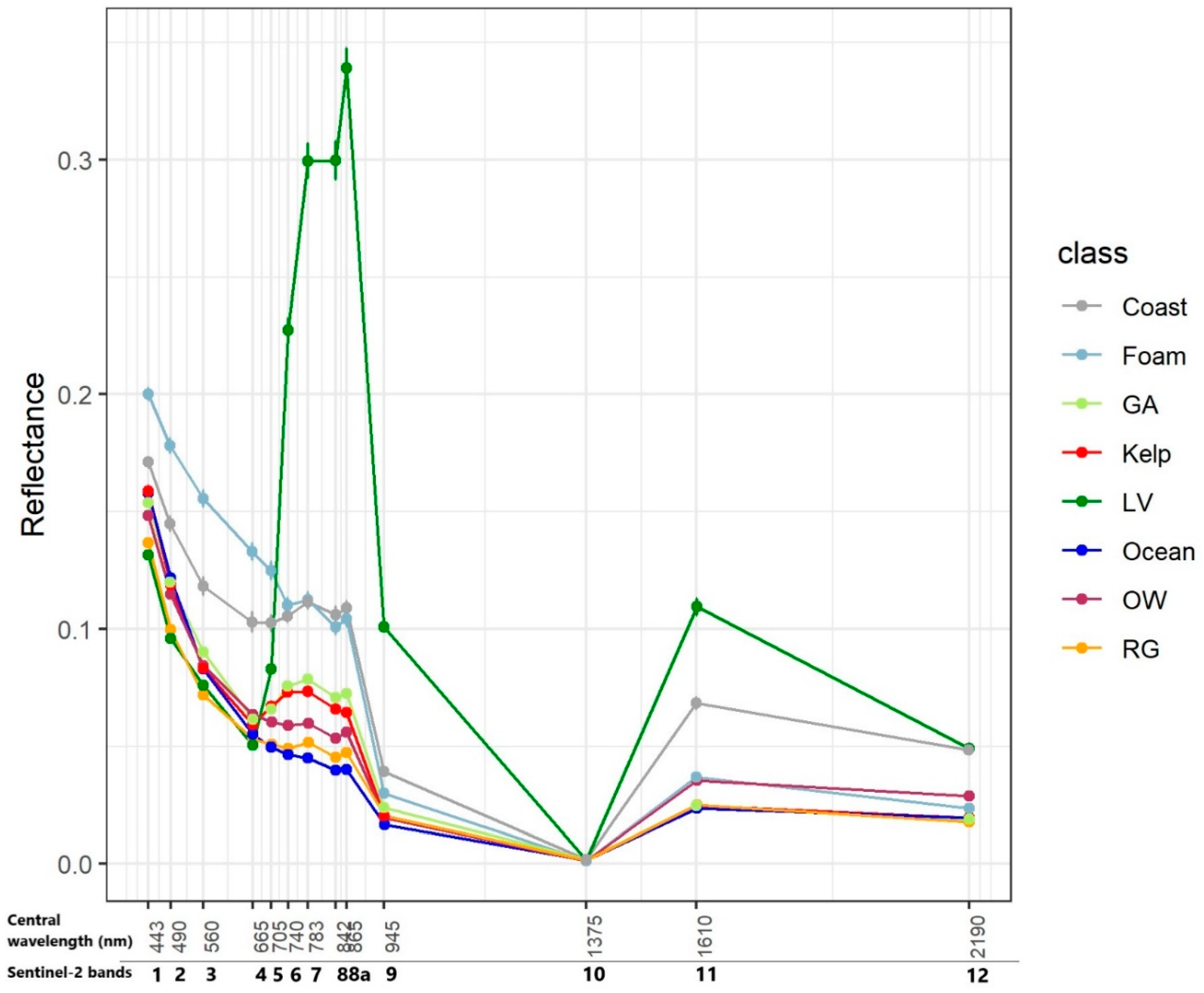 Remotesensing 12 00694 g001