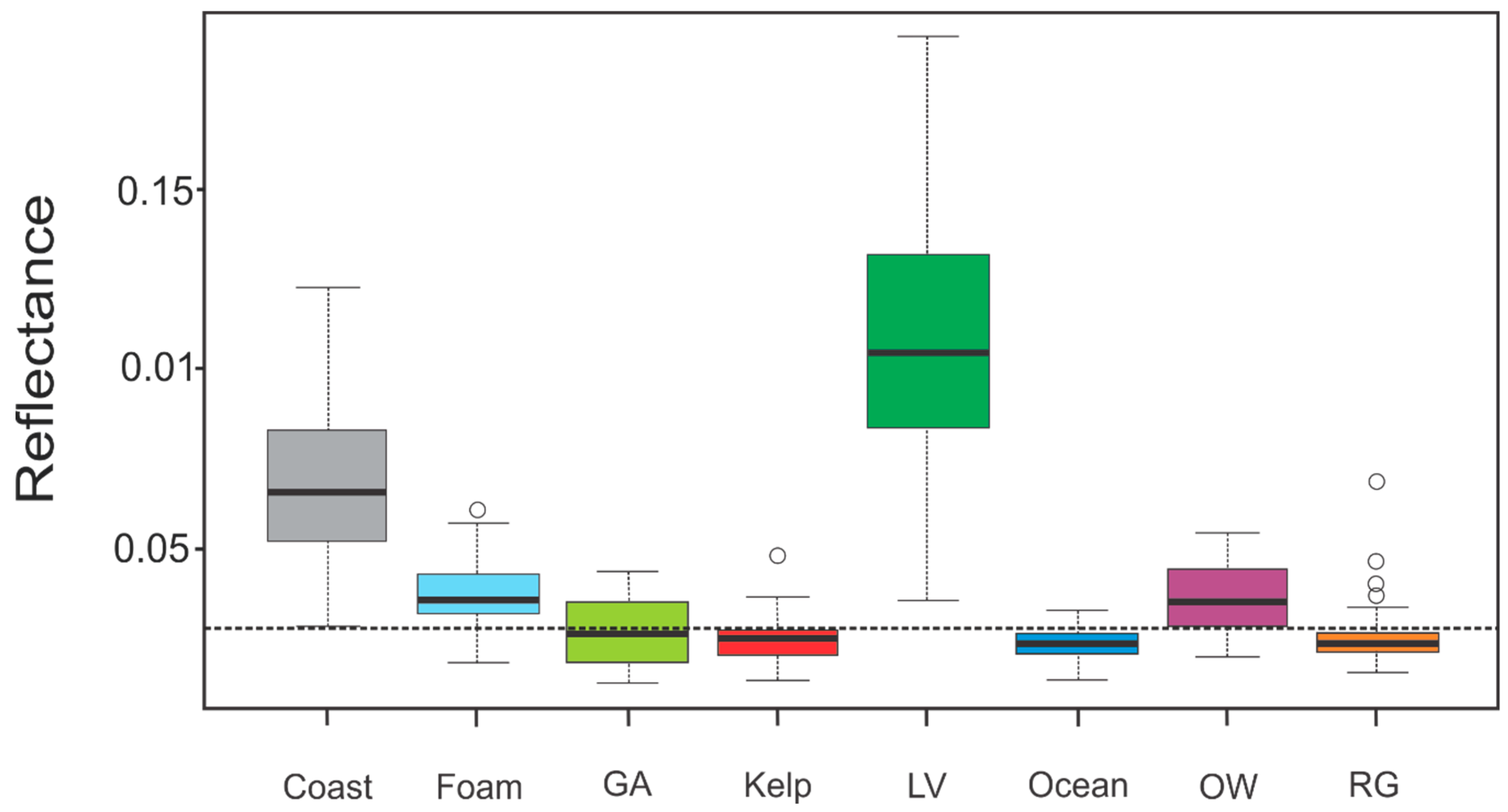 Remotesensing 12 00694 g002