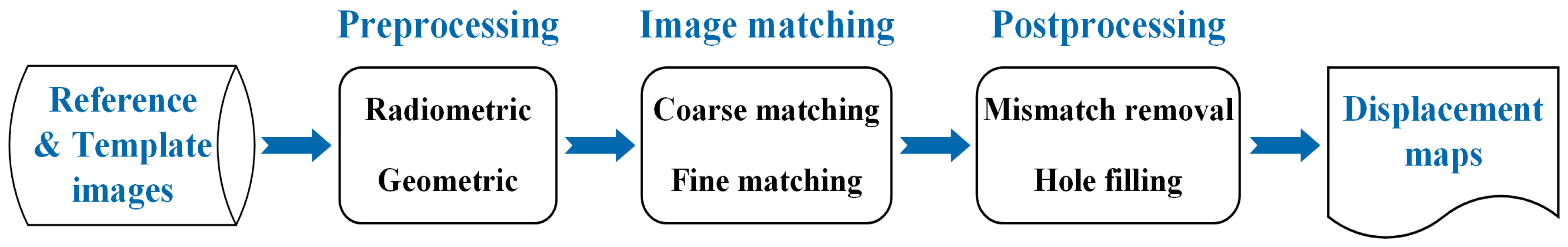 Remotesensing 12 00696 g001 Remotesensing 12 00696 g001