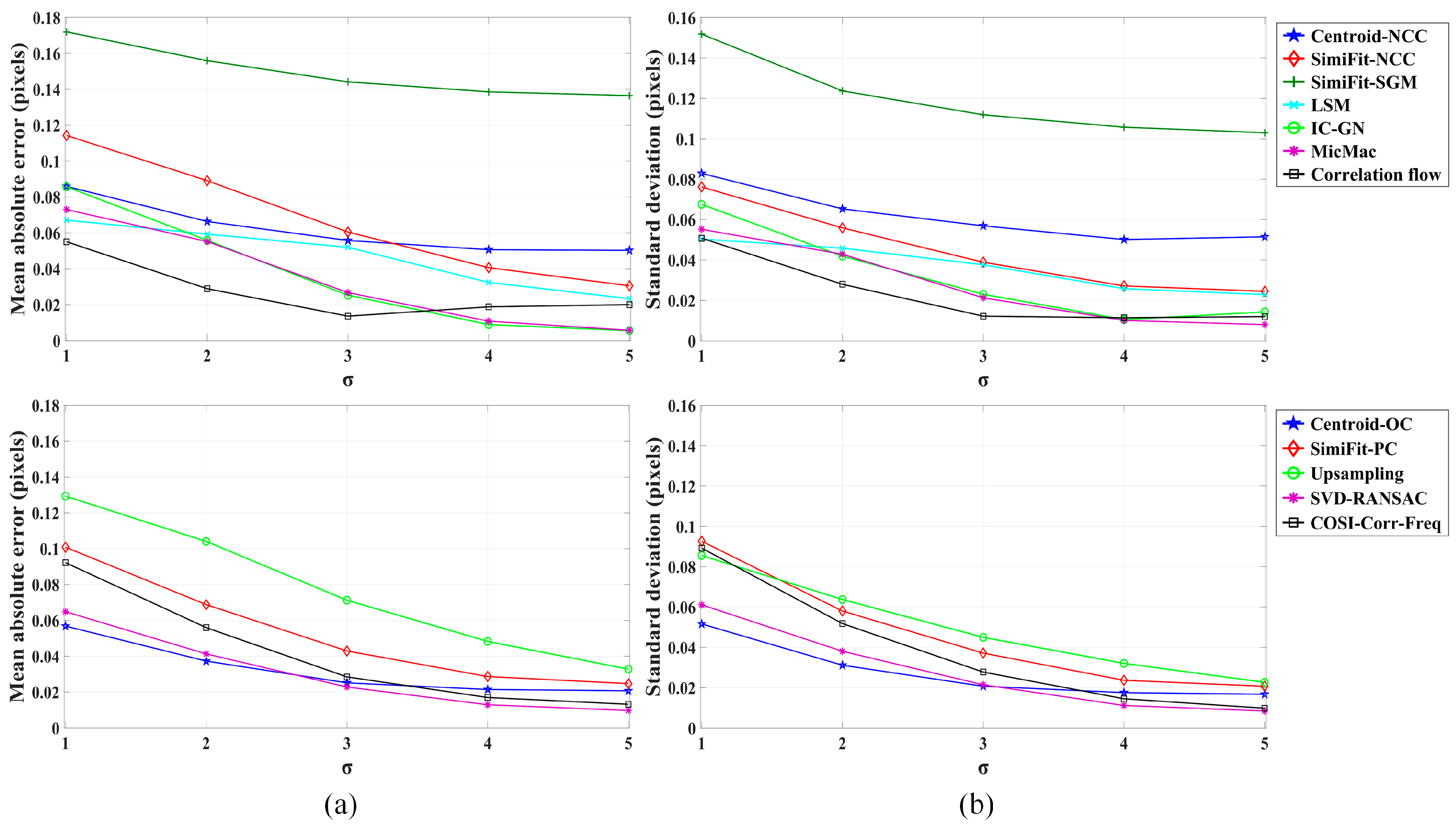 Remotesensing 12 00696 g005 Remotesensing 12 00696 g005