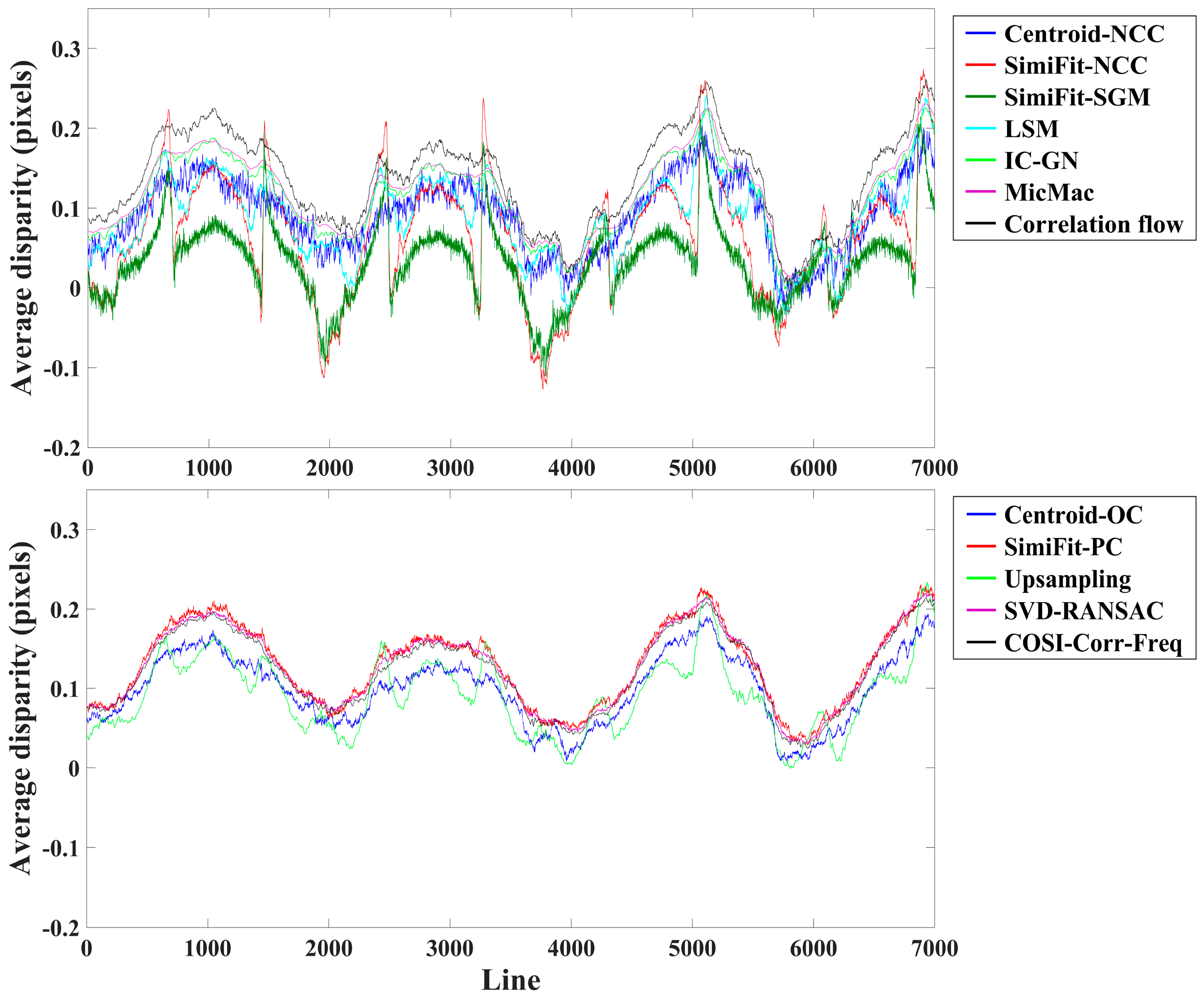 Remotesensing 12 00696 g012 Remotesensing 12 00696 g012