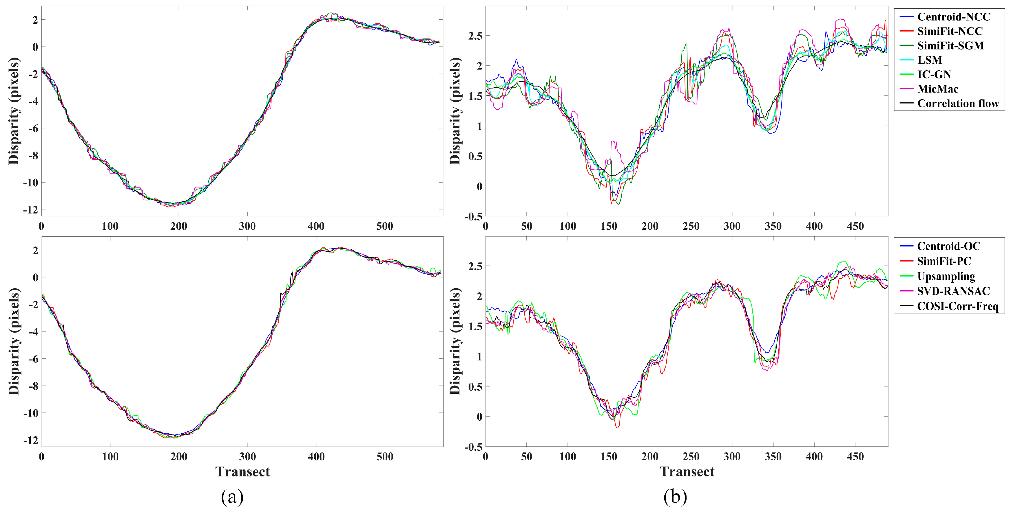 Remotesensing 12 00696 g015 Remotesensing 12 00696 g015