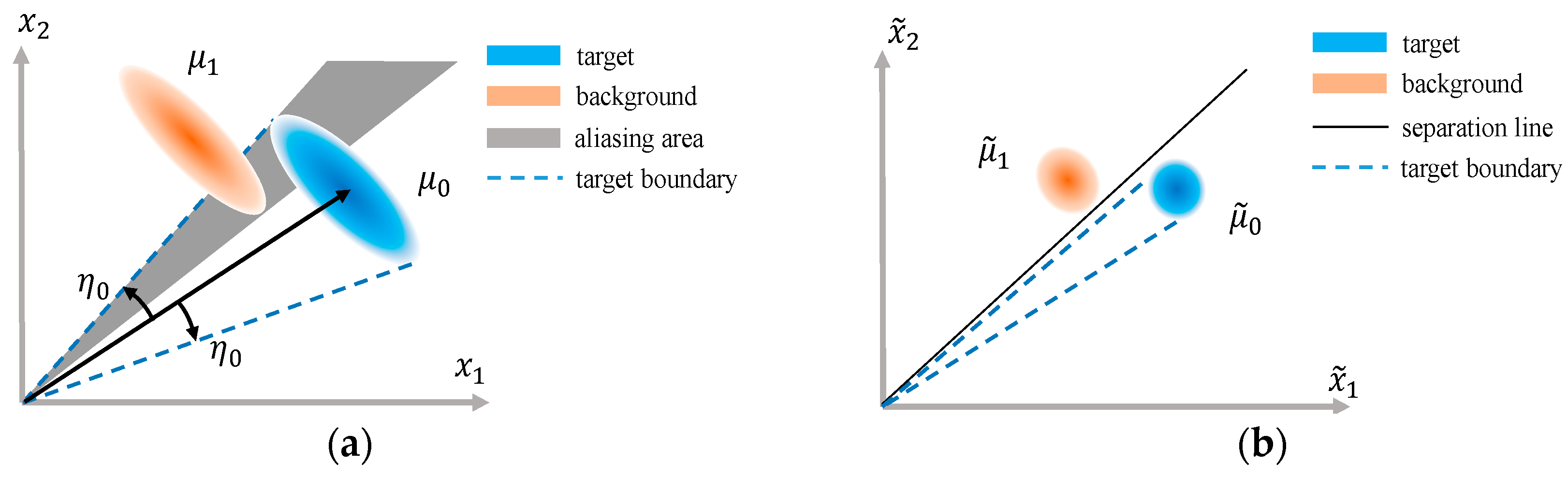 Remotesensing 12 00697 g002