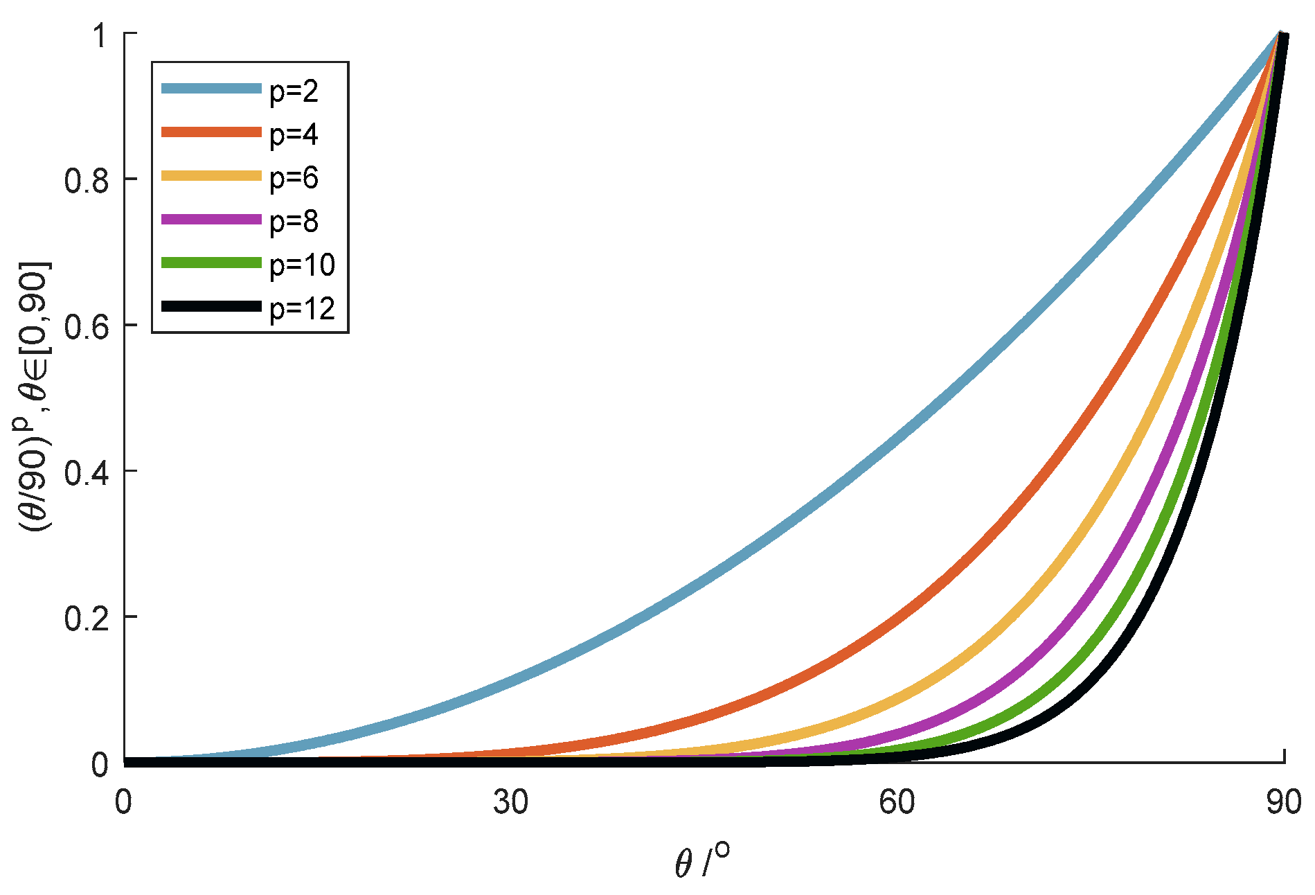 Remotesensing 12 00697 g006