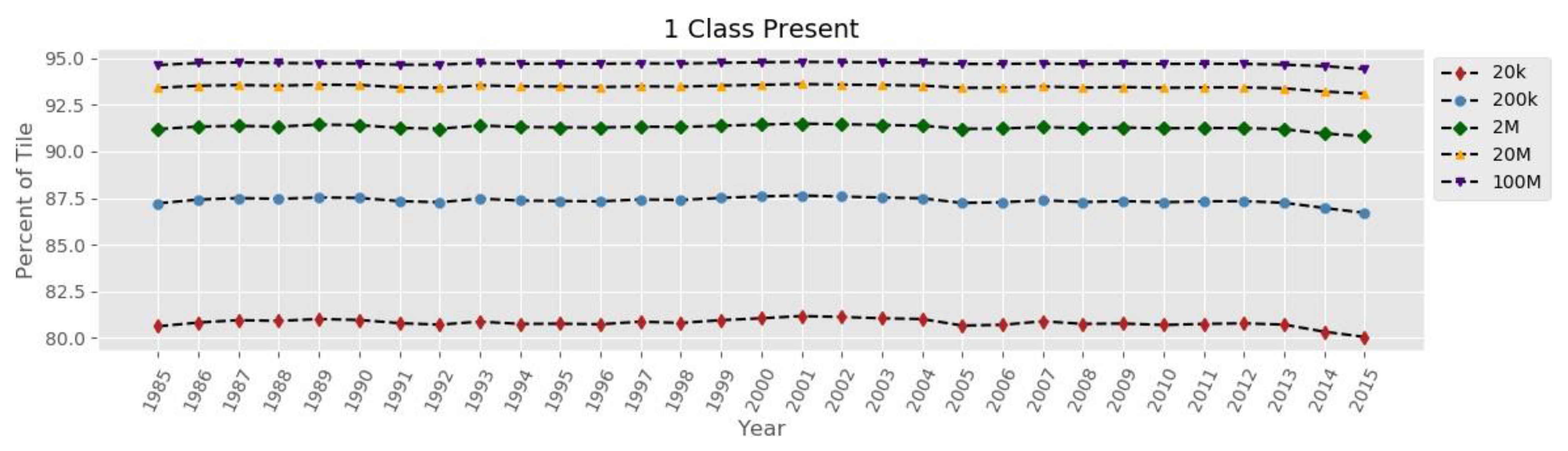 Remotesensing 12 00699 g005