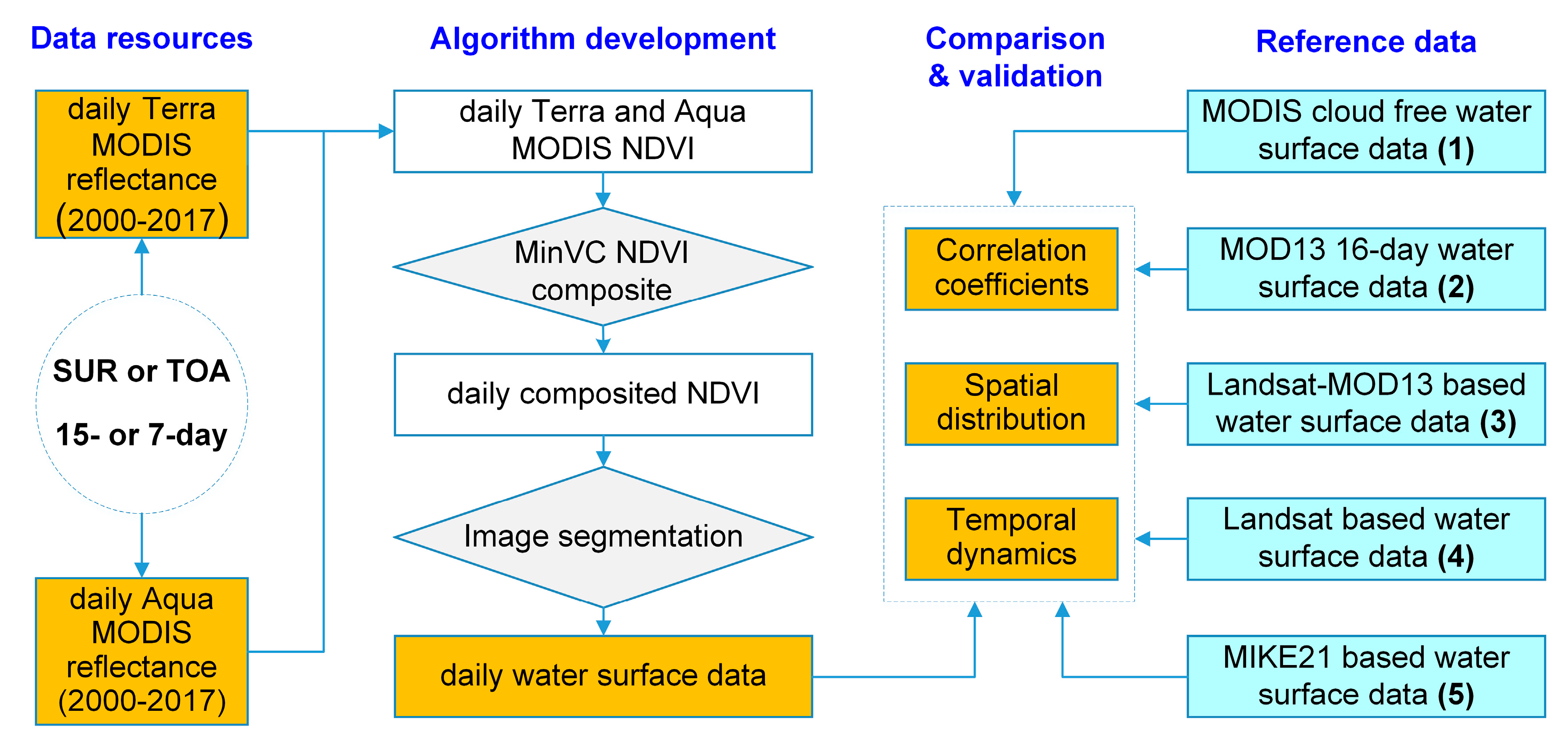 Remotesensing 12 00700 g002