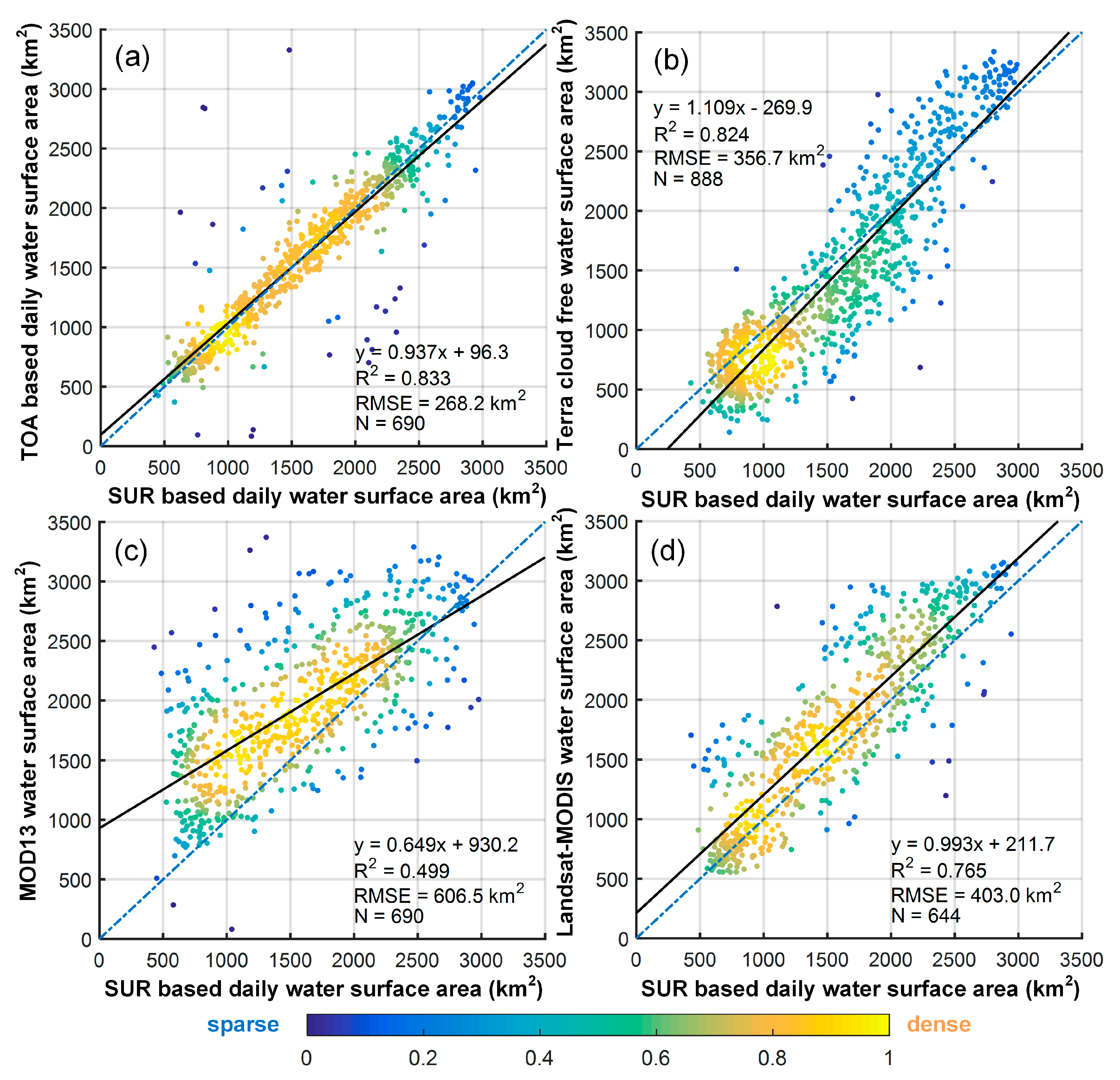 Remotesensing 12 00700 g007