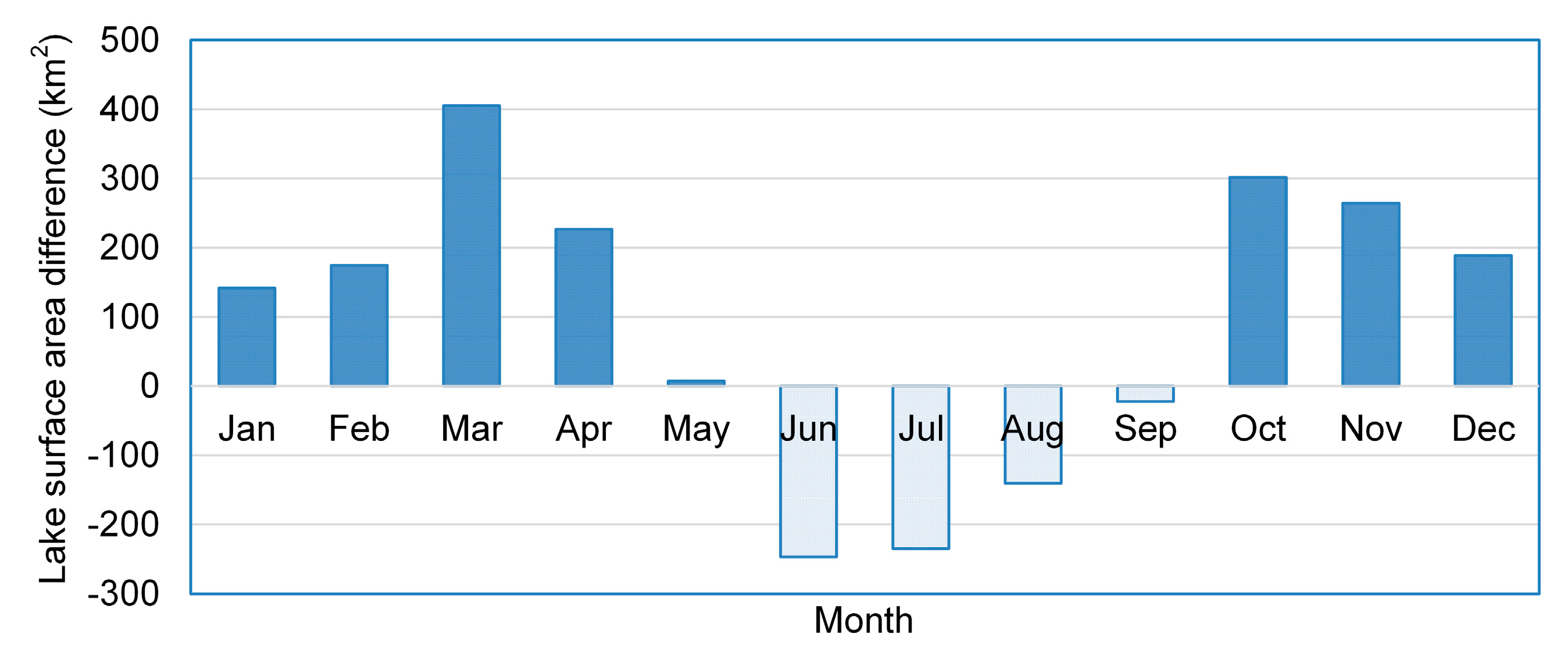 Remotesensing 12 00700 g008