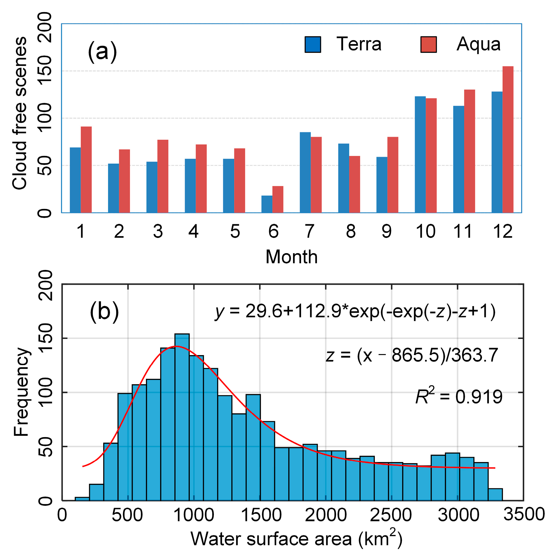 Remotesensing 12 00700 g014