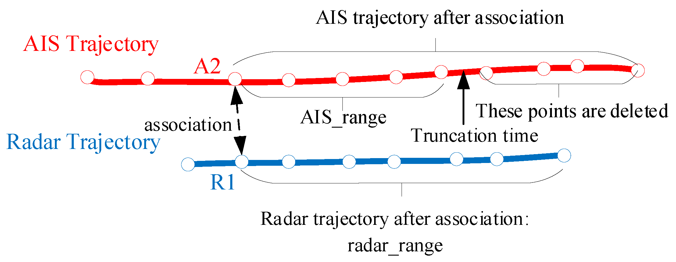 Remotesensing 12 00702 g005 Remotesensing 12 00702 g005