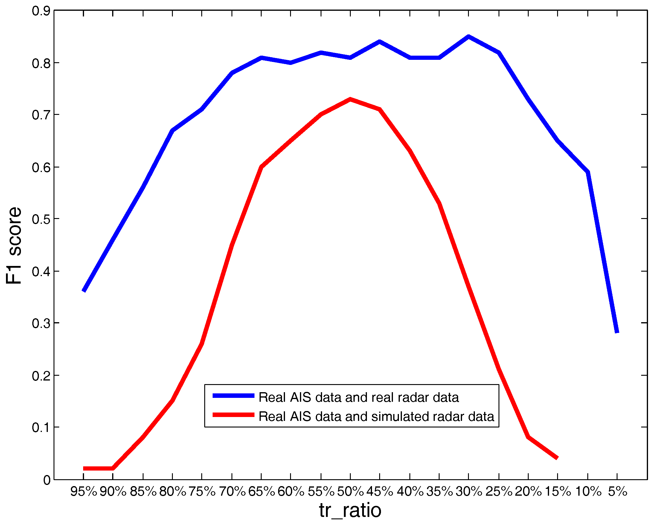 Remotesensing 12 00702 g009 Remotesensing 12 00702 g009