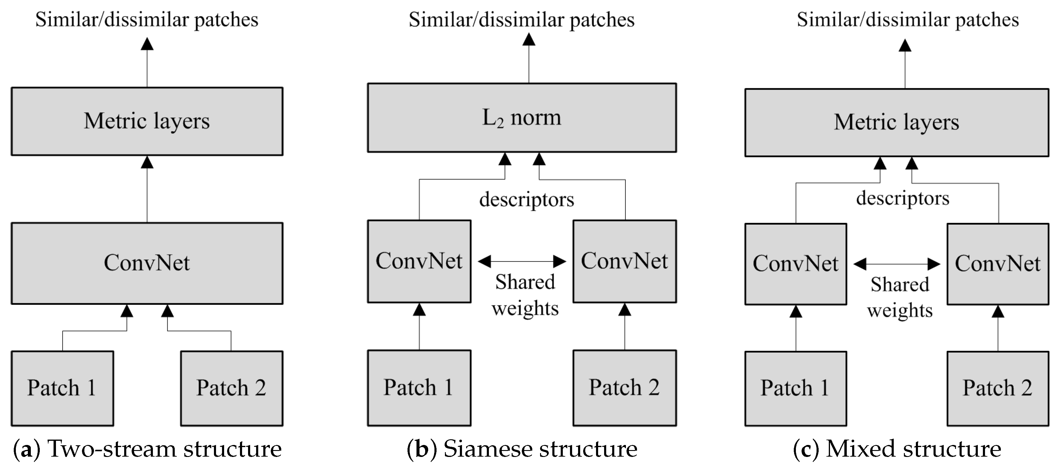 Remotesensing 12 00703 g001