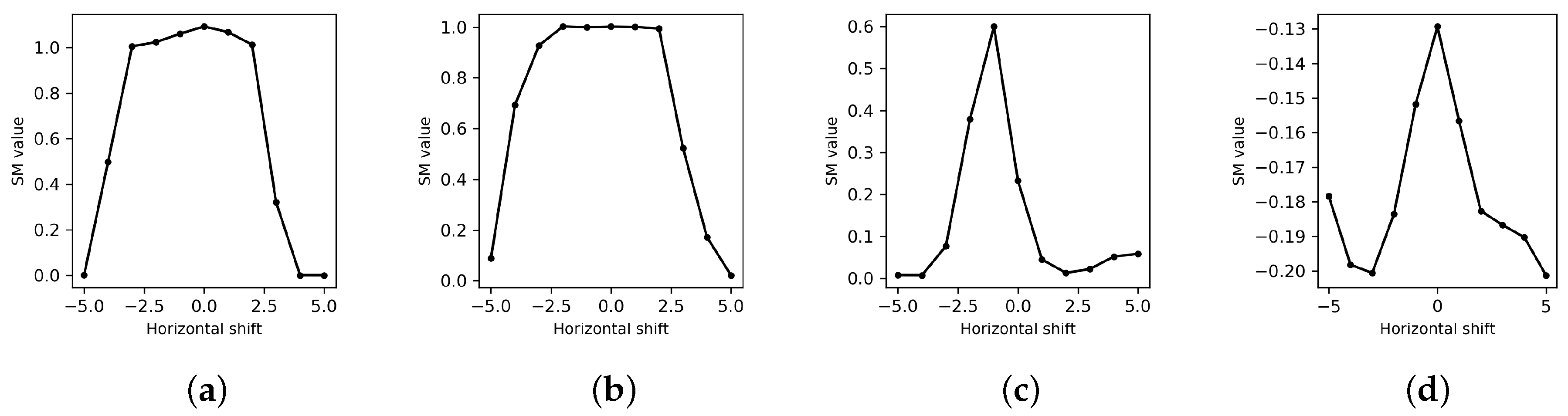 Remotesensing 12 00703 g002