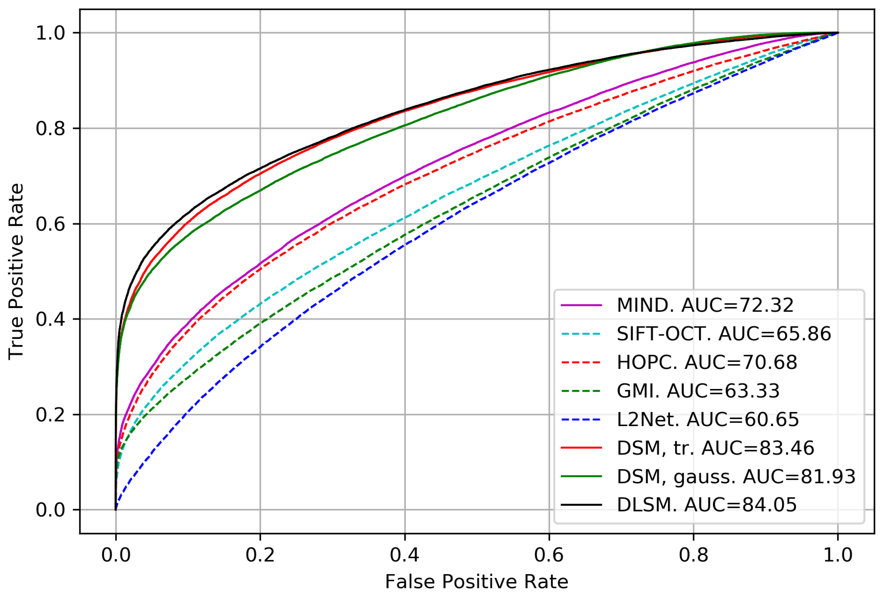 Remotesensing 12 00703 g006