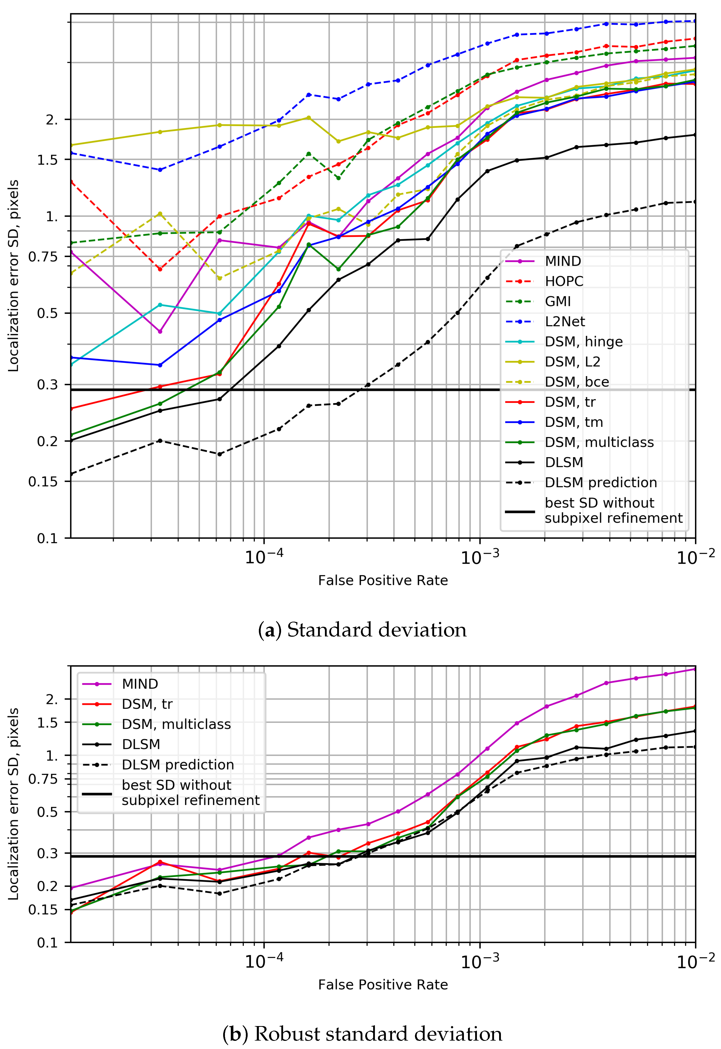 Remotesensing 12 00703 g009