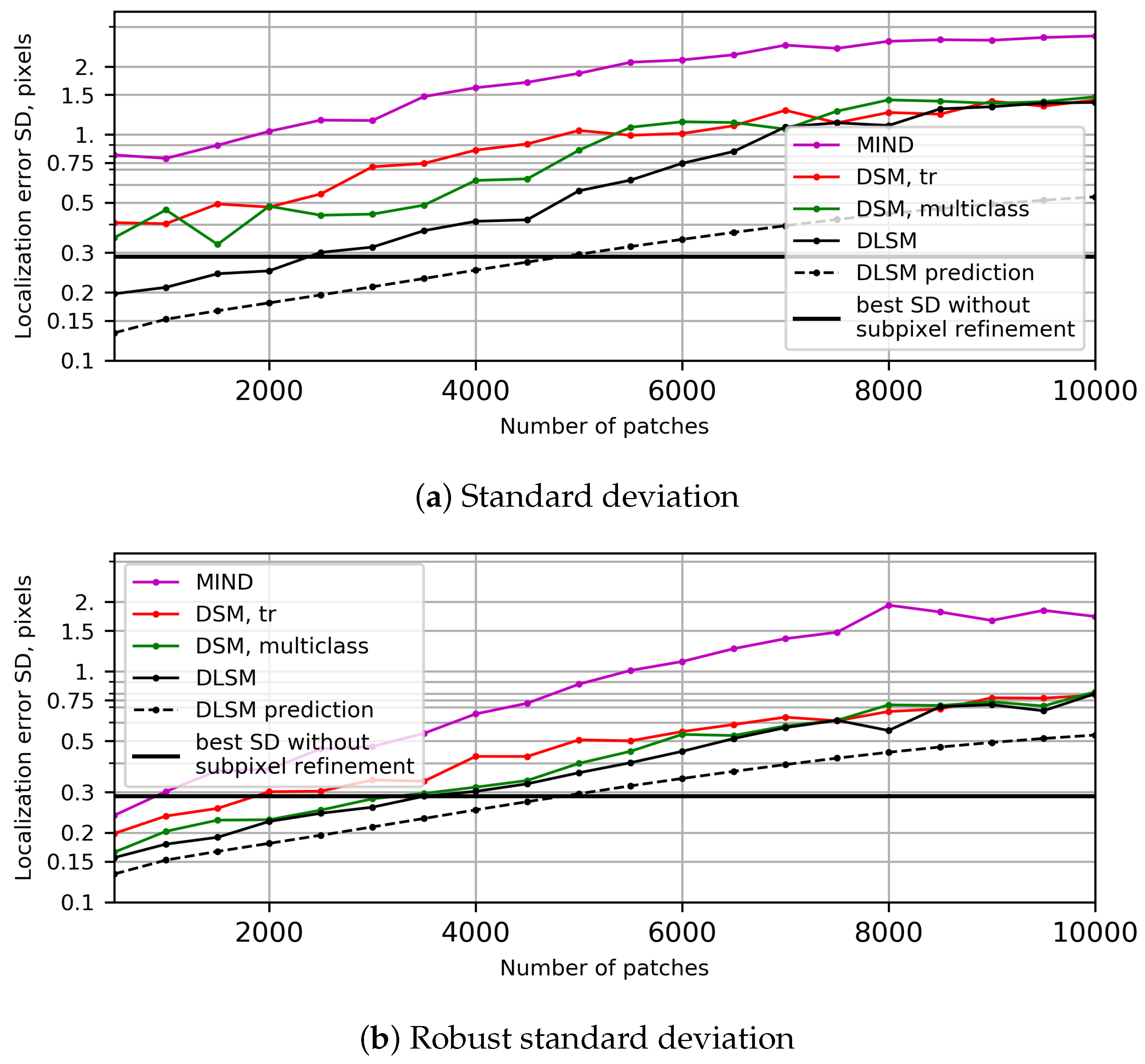 Remotesensing 12 00703 g010