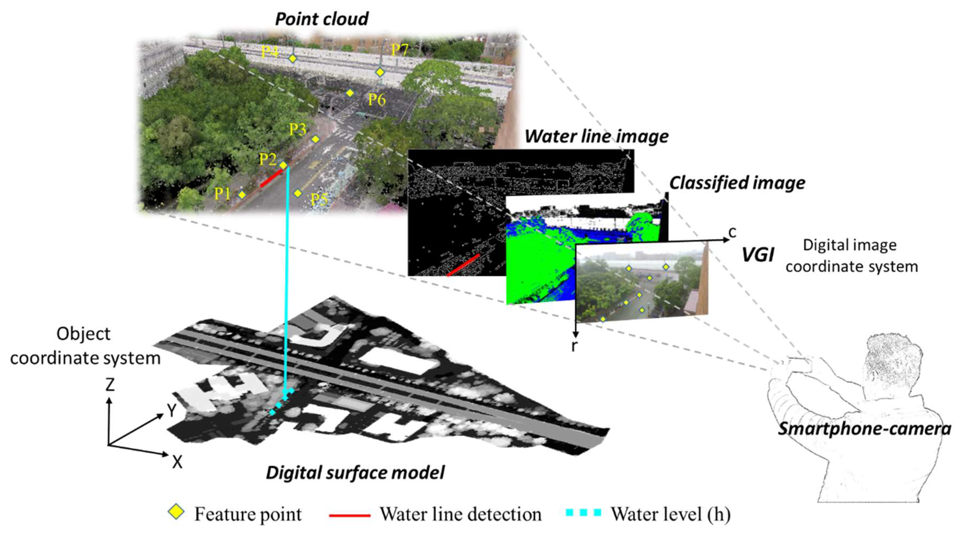 Remotesensing 12 00706 g001