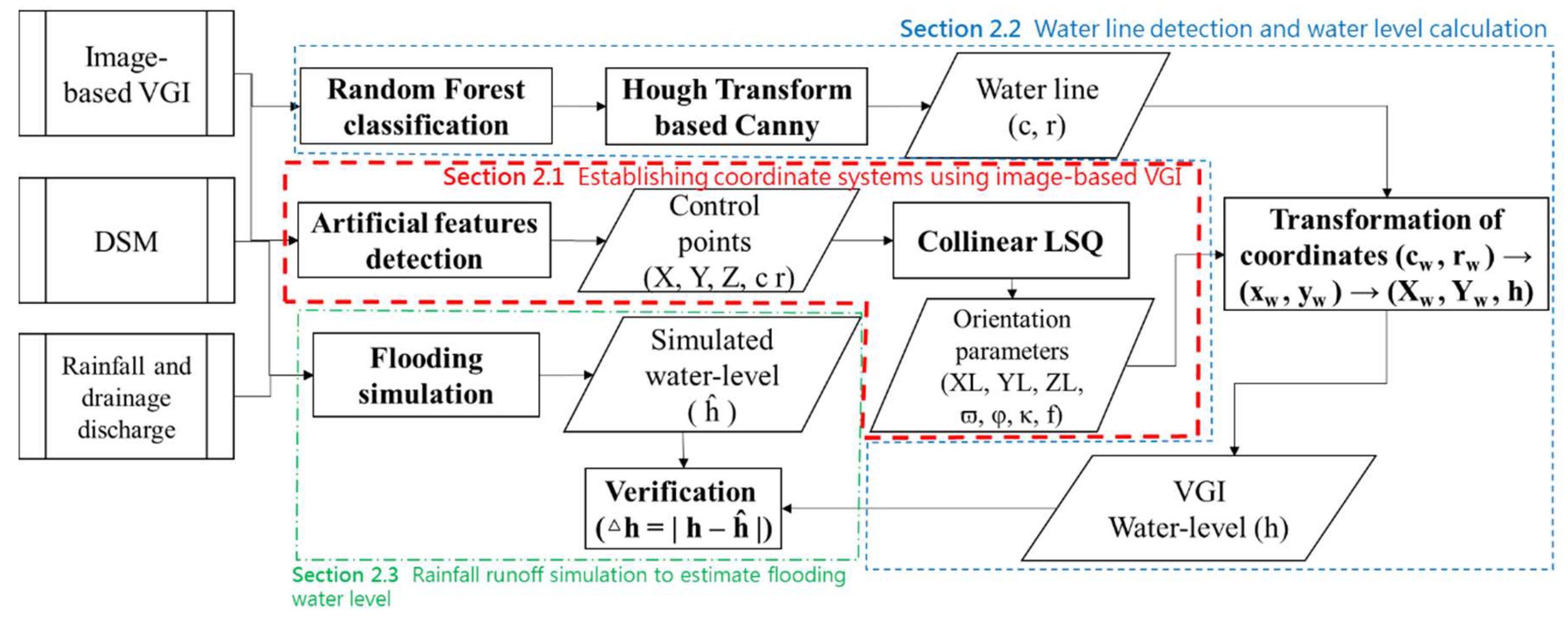 Remotesensing 12 00706 g002