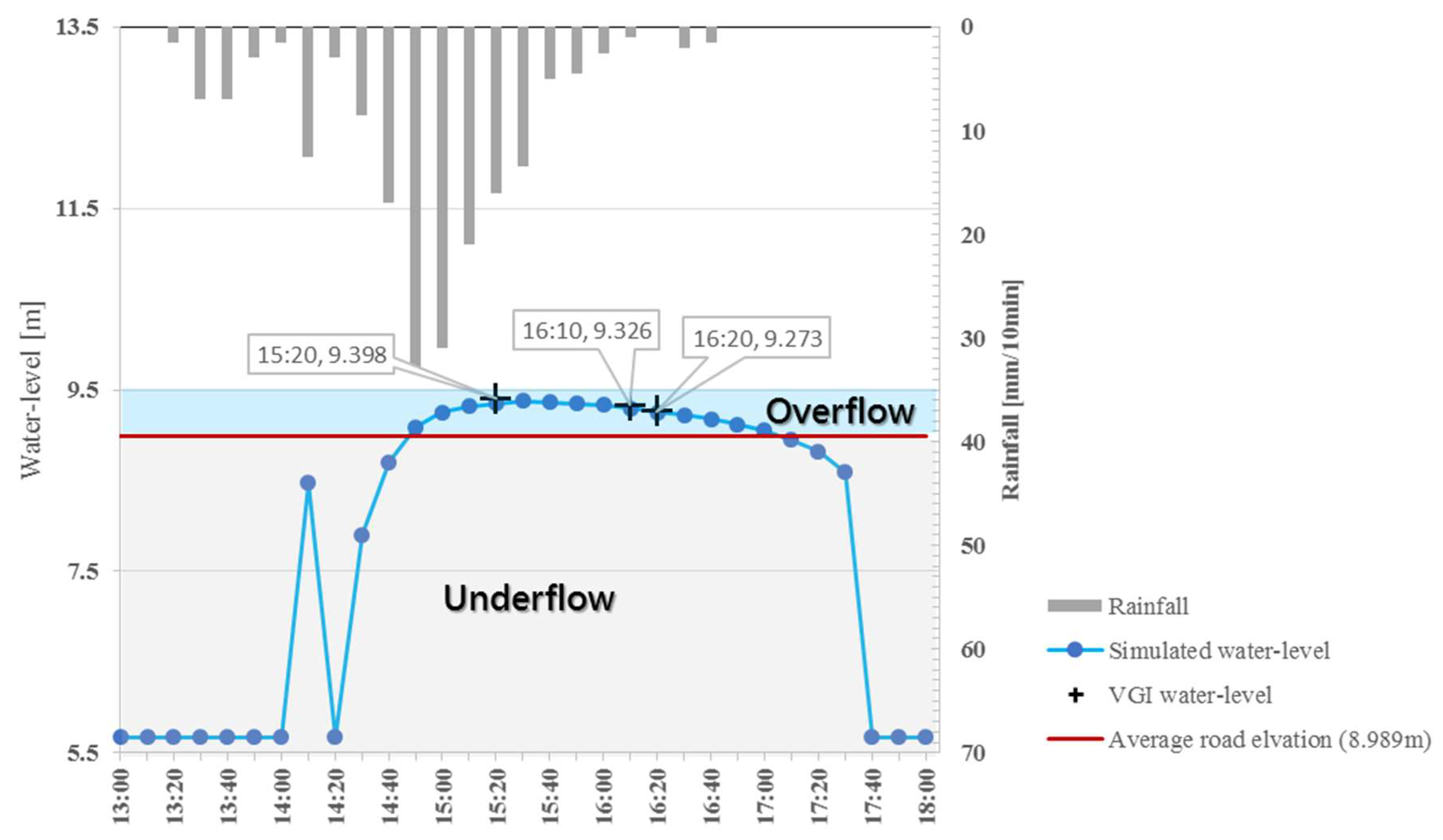 Remotesensing 12 00706 g007