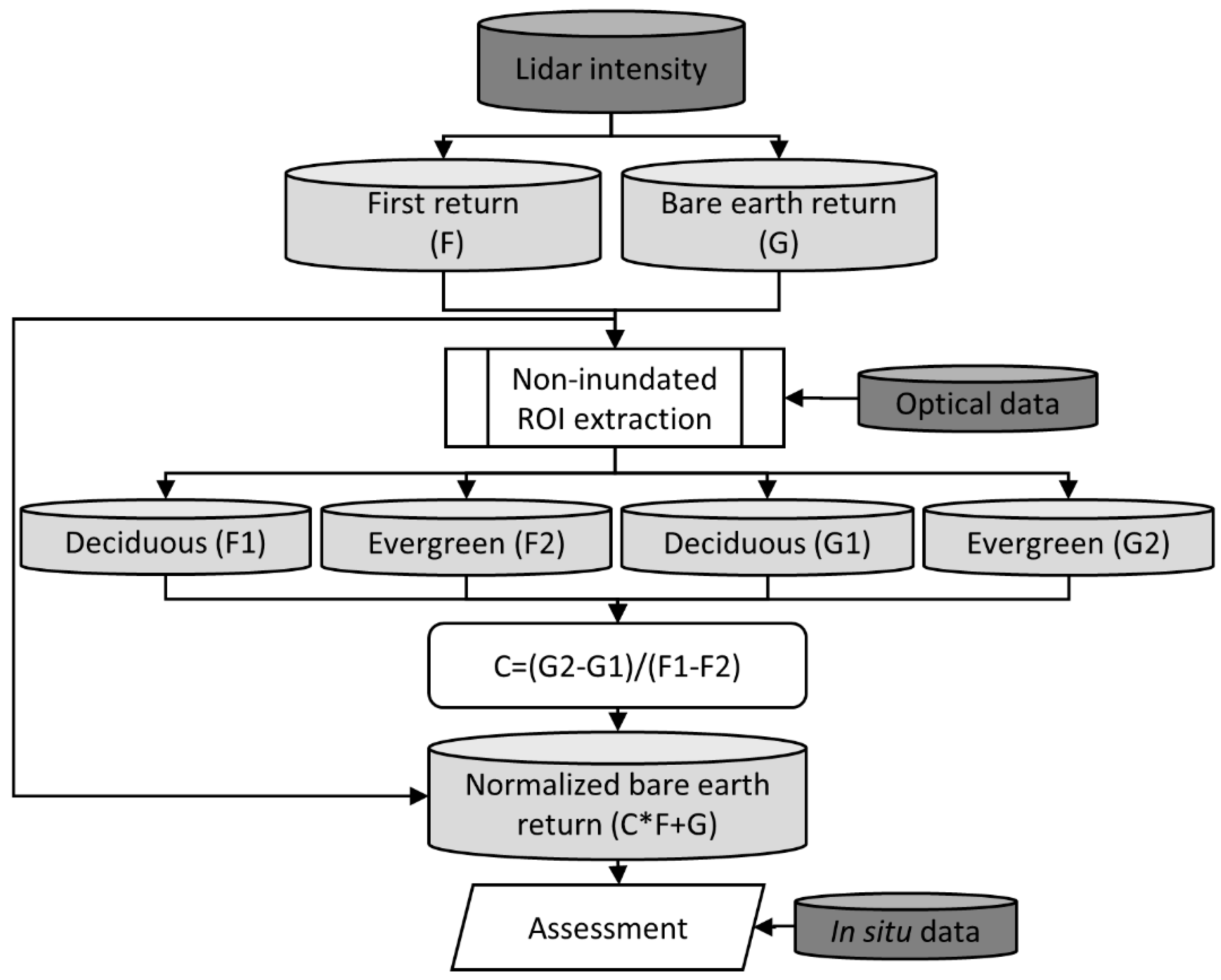 Remotesensing 12 00707 g002 Remotesensing 12 00707 g002