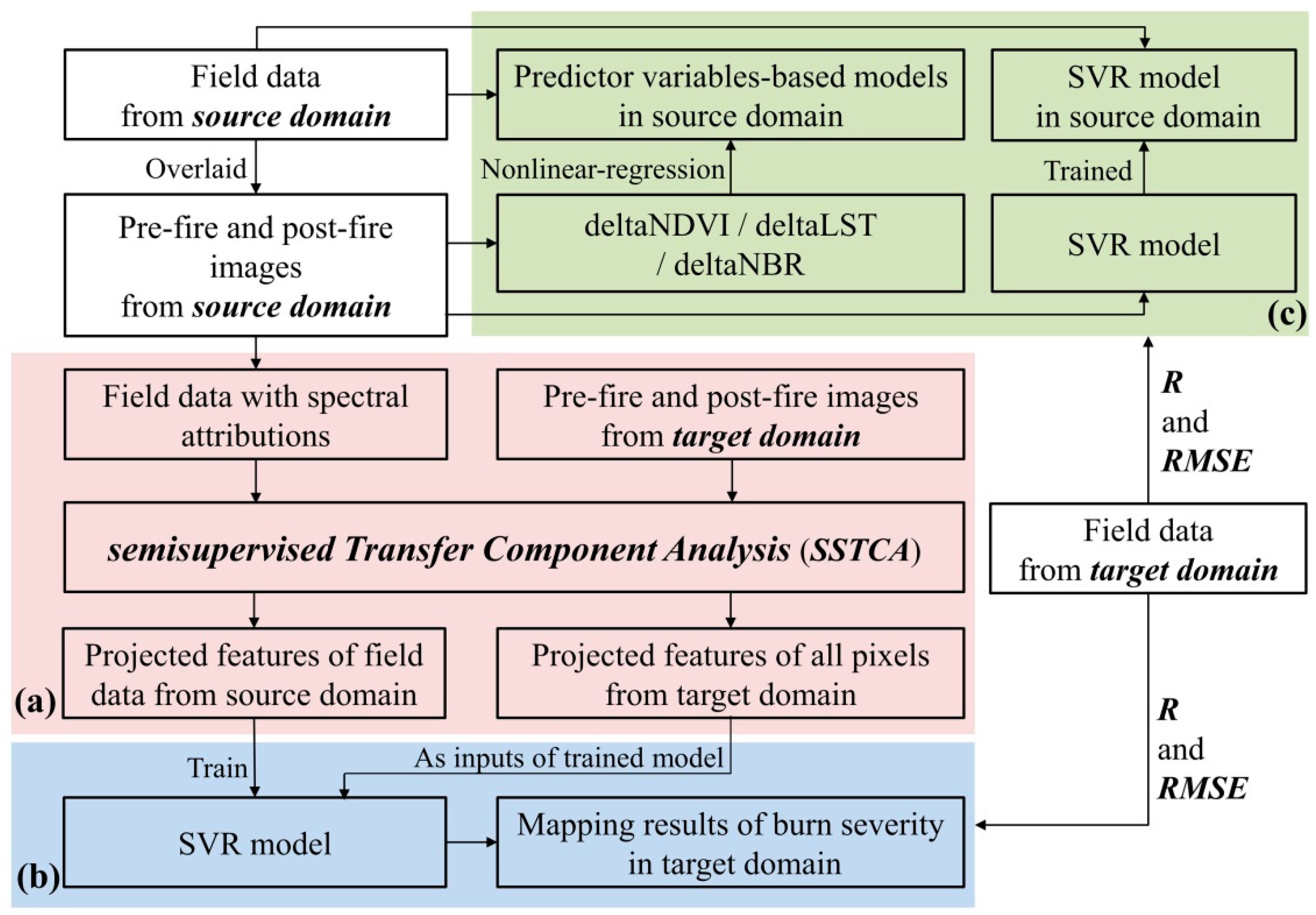 Remotesensing 12 00708 g001