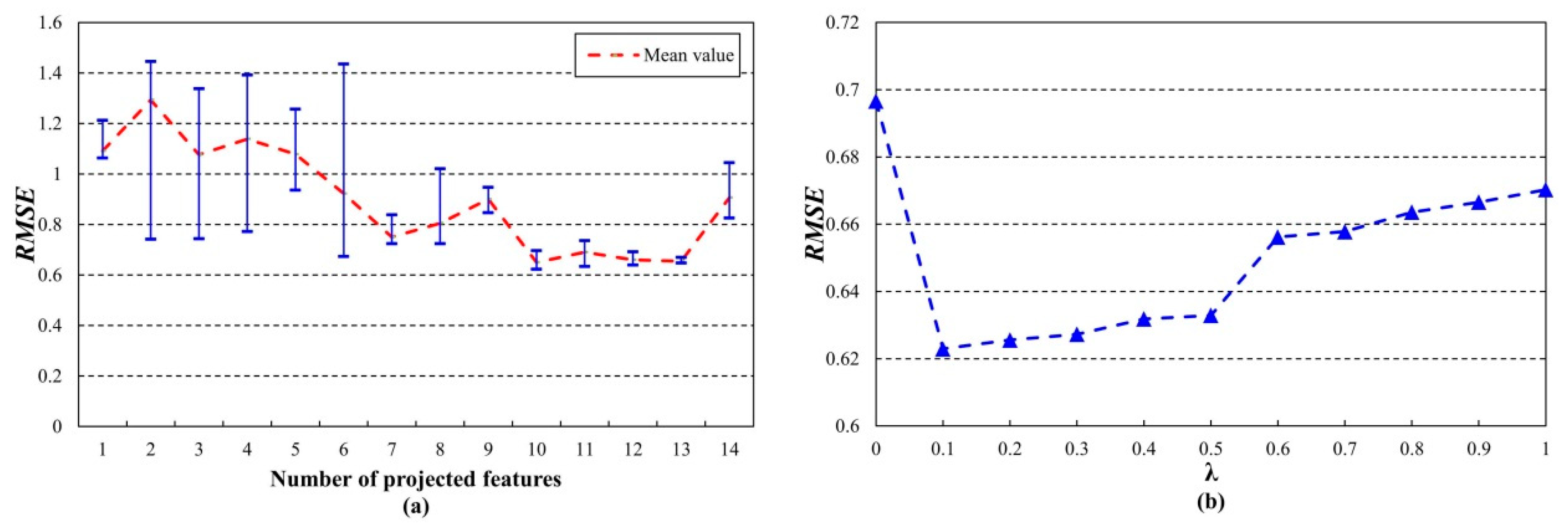 Remotesensing 12 00708 g003