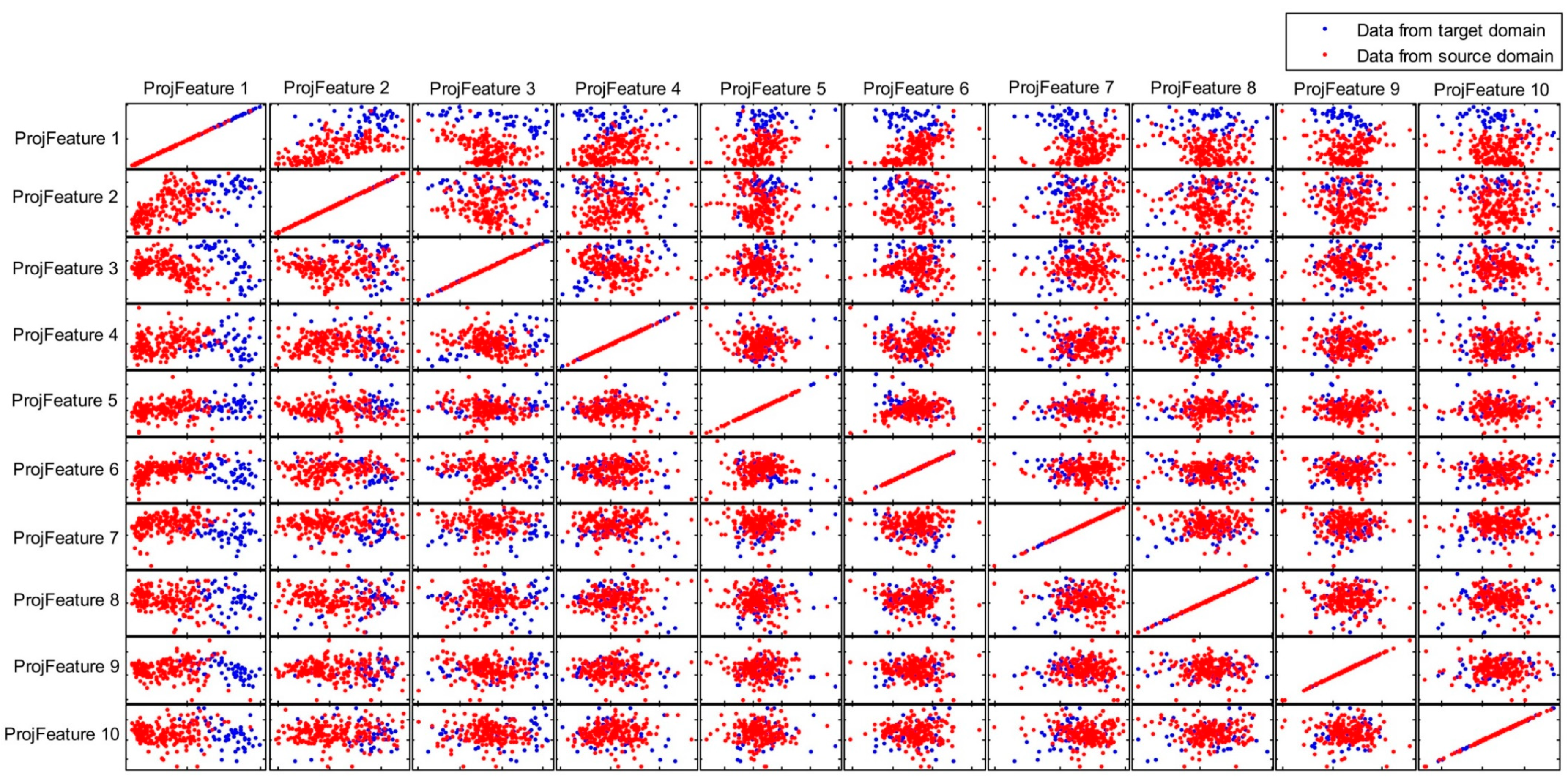 Remotesensing 12 00708 g005