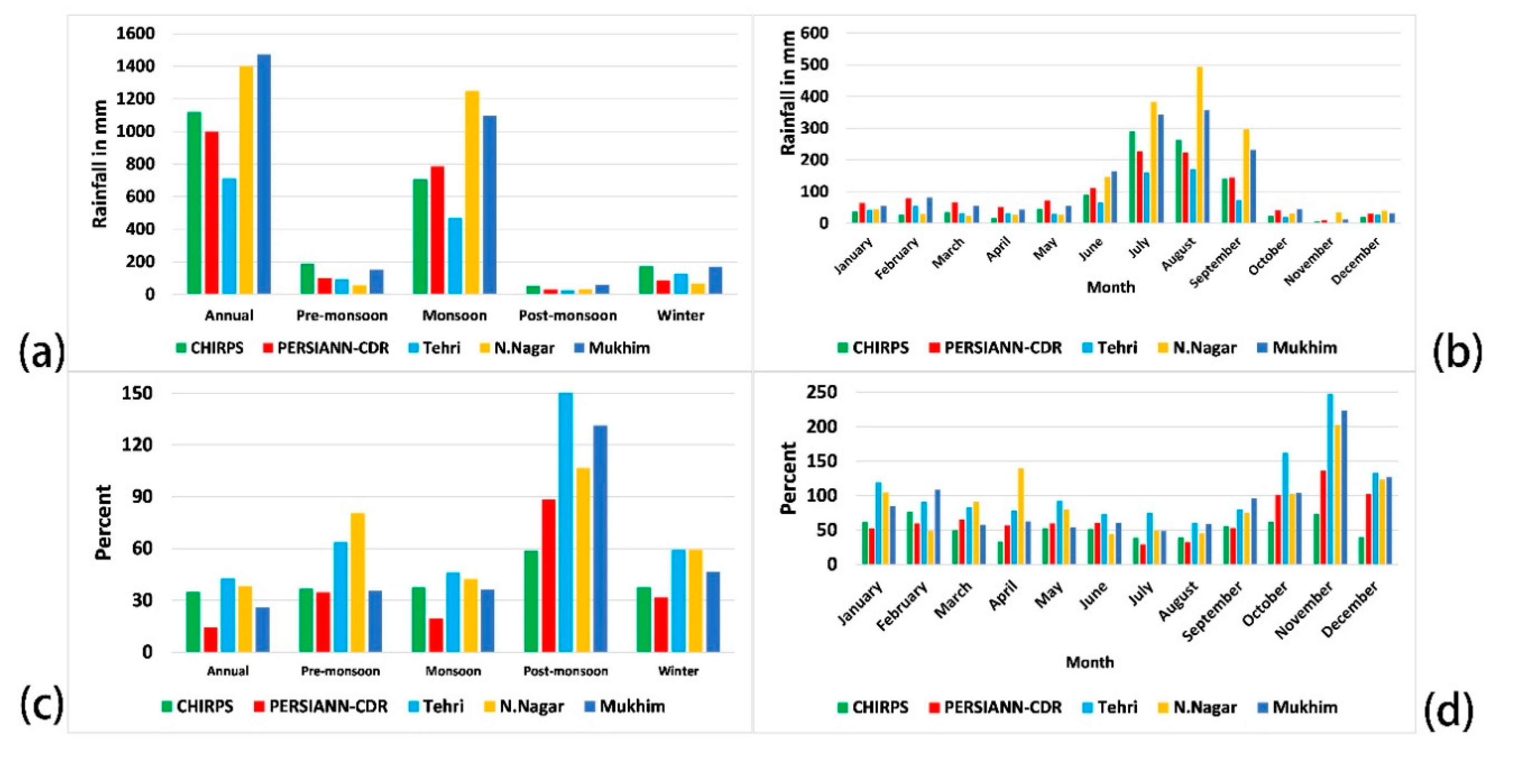 Remotesensing 12 00709 g003