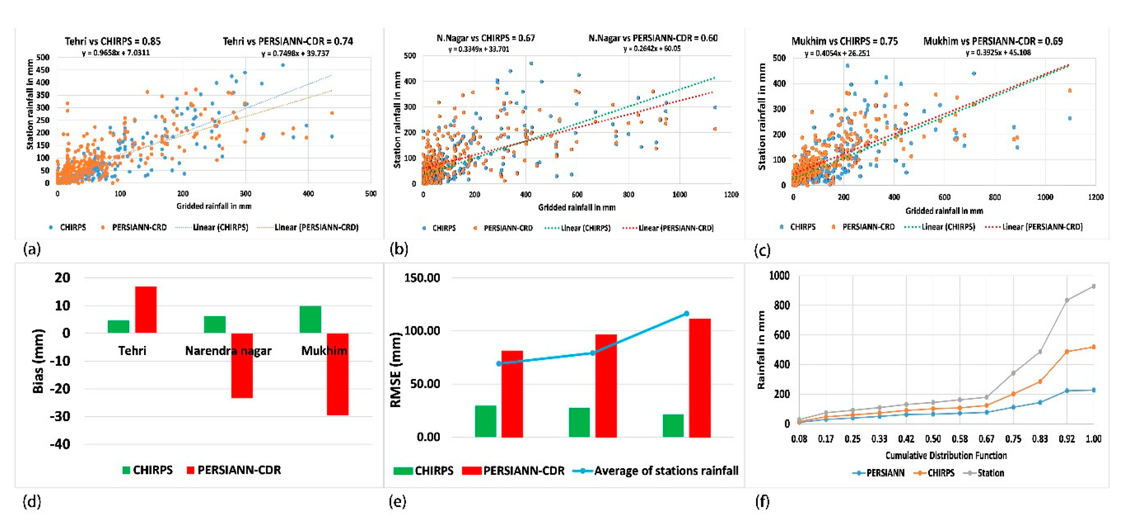 Remotesensing 12 00709 g004