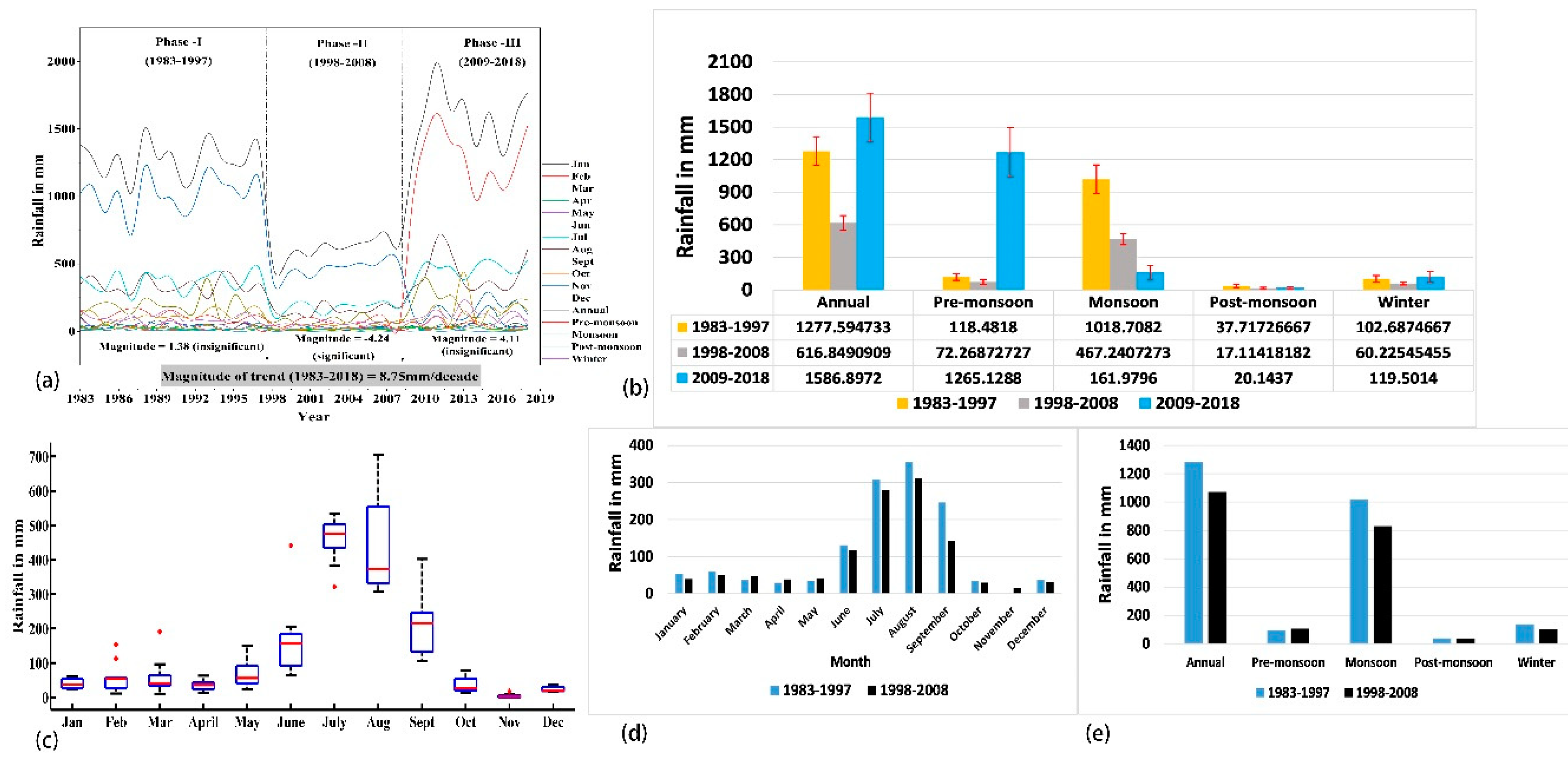 Remotesensing 12 00709 g007