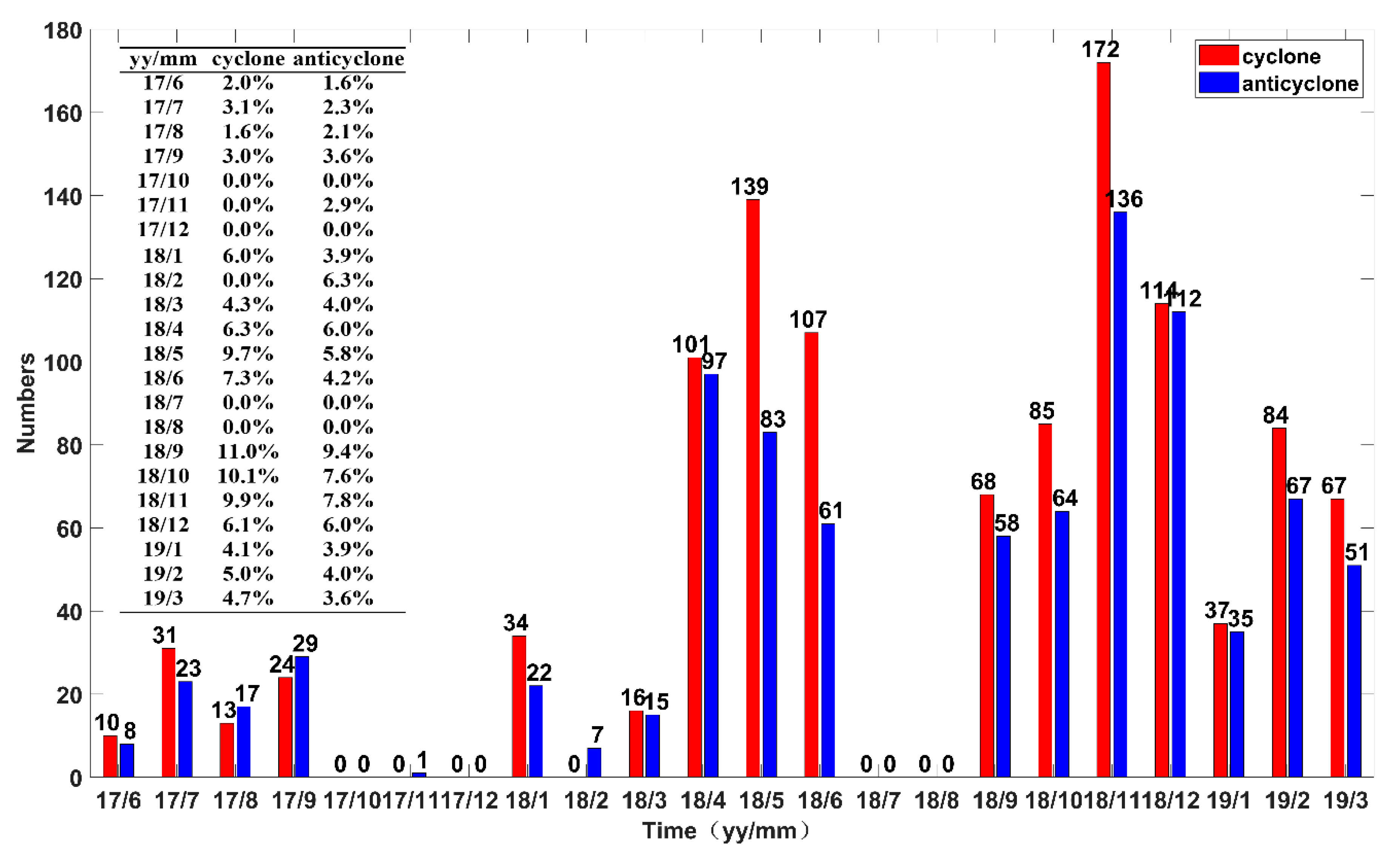 Remotesensing 12 00711 g007