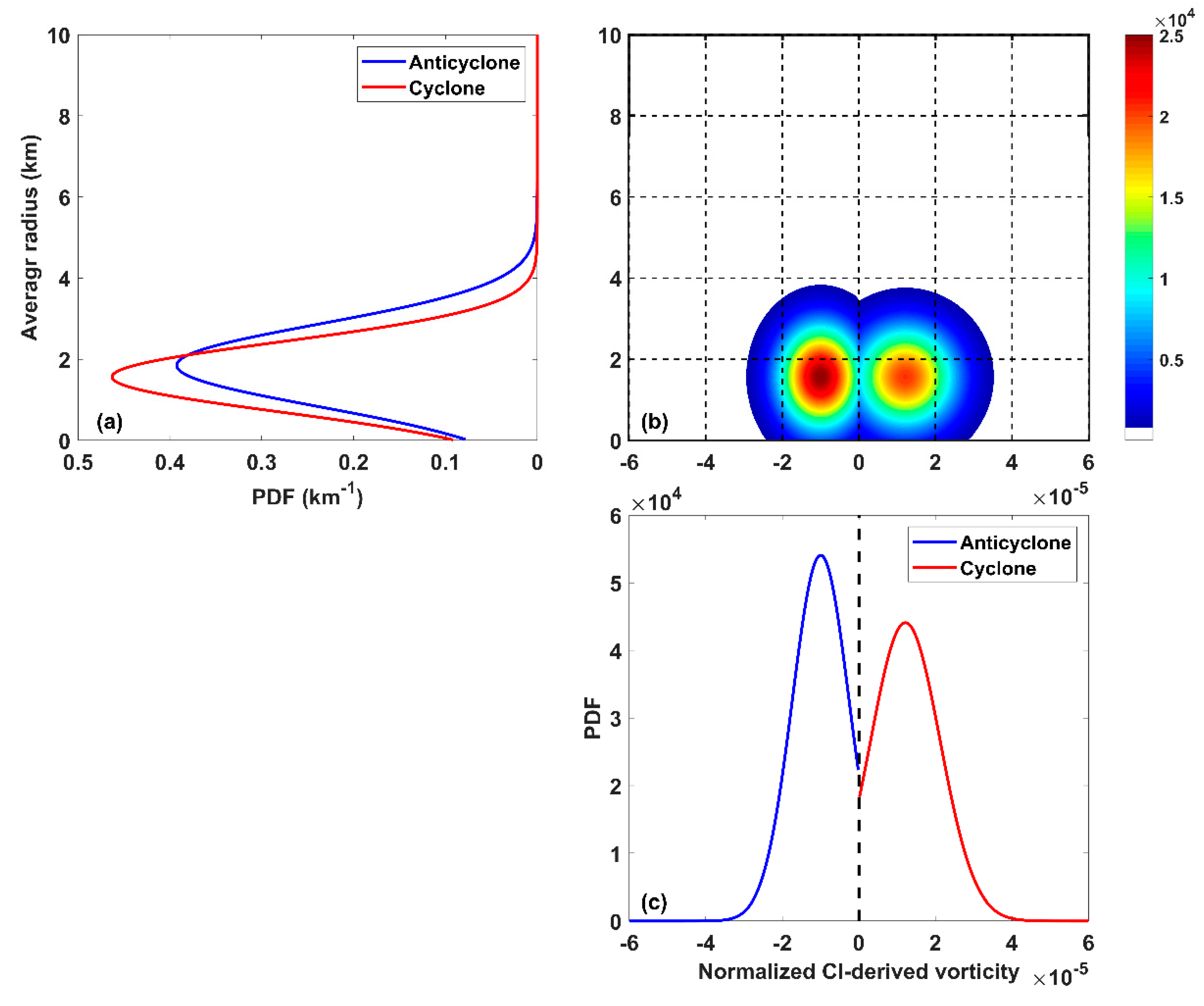 Remotesensing 12 00711 g010
