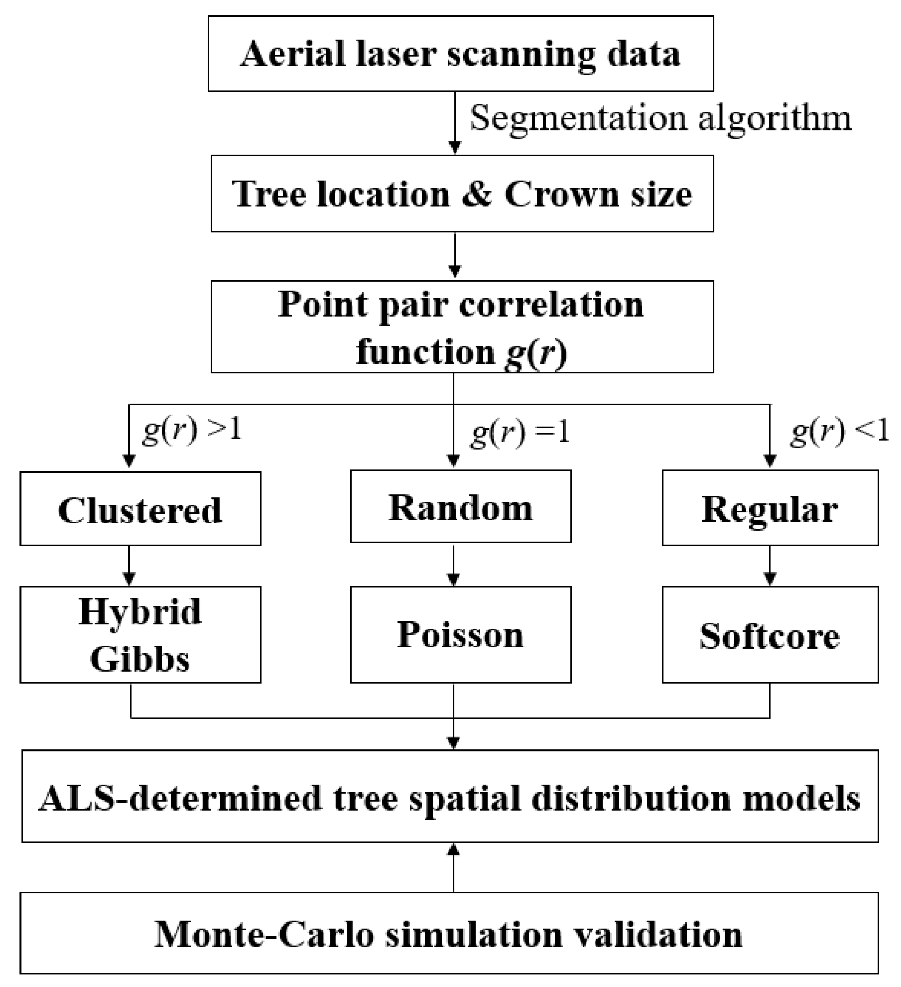 Remotesensing 12 00712 g001