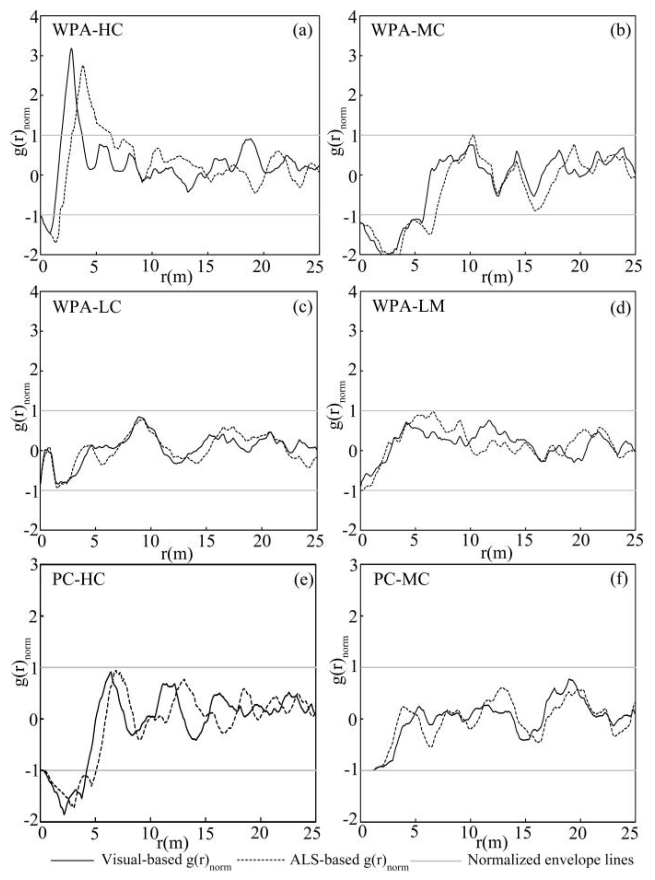 Remotesensing 12 00712 g007