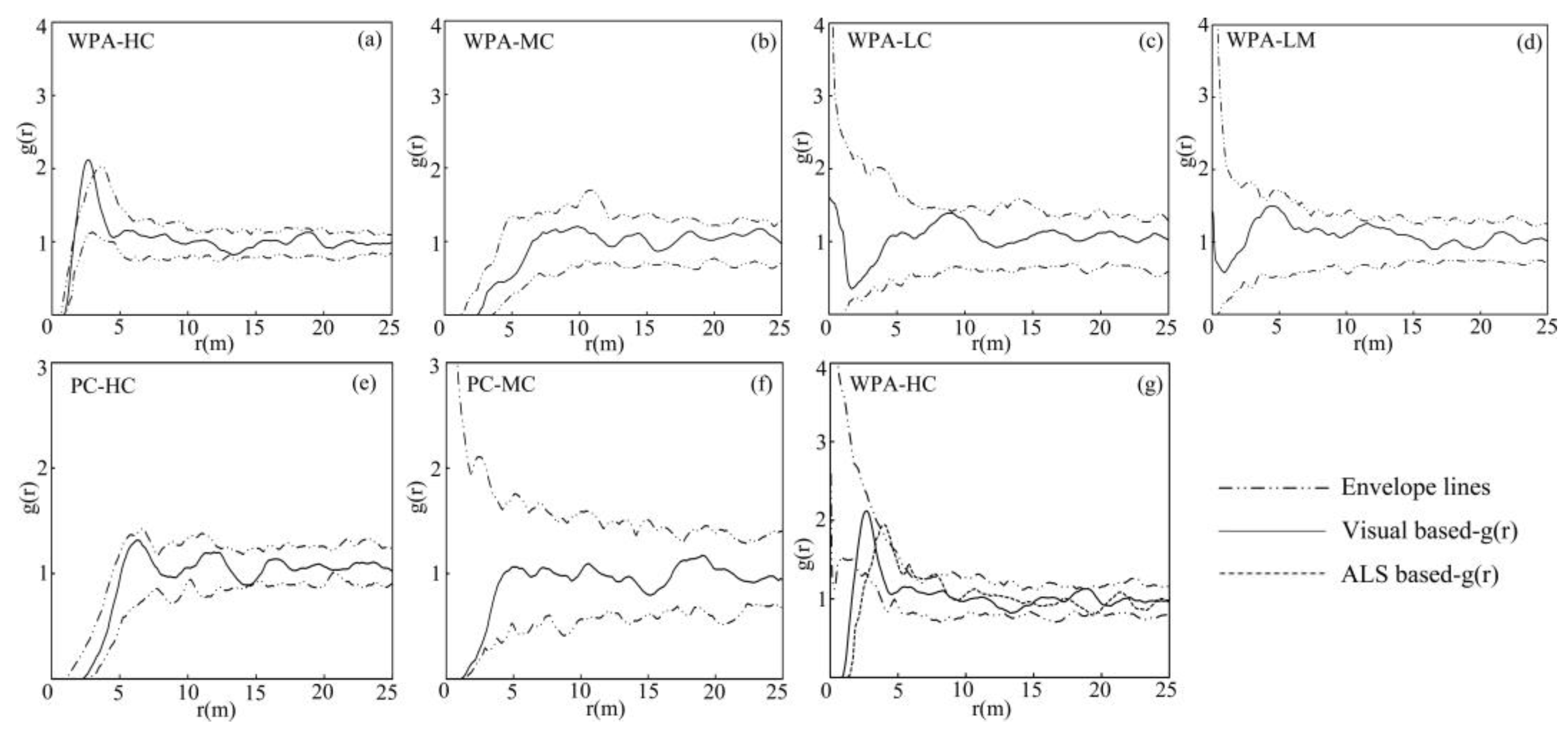 Remotesensing 12 00712 g009