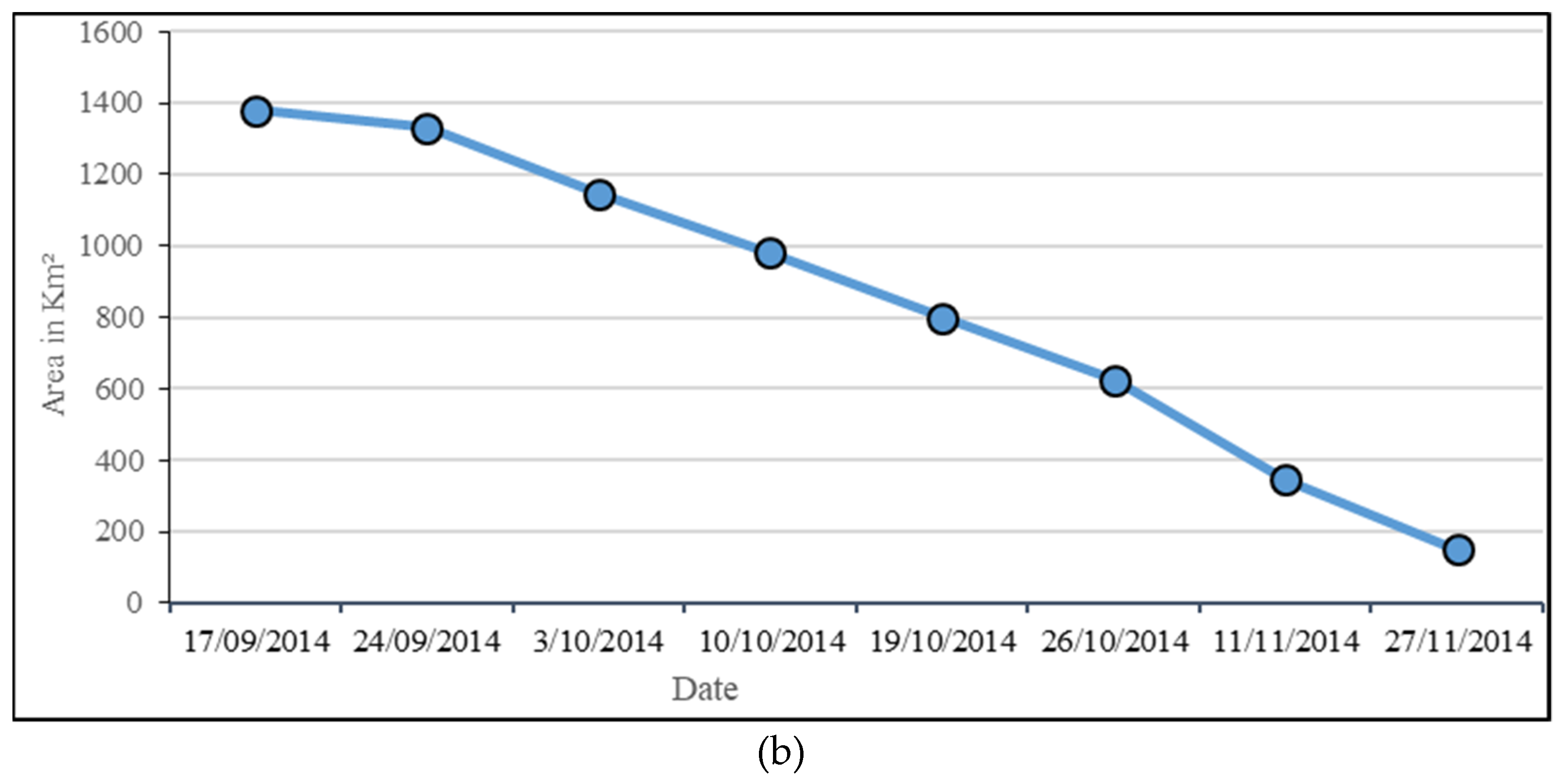 Remotesensing 12 00714 g004b