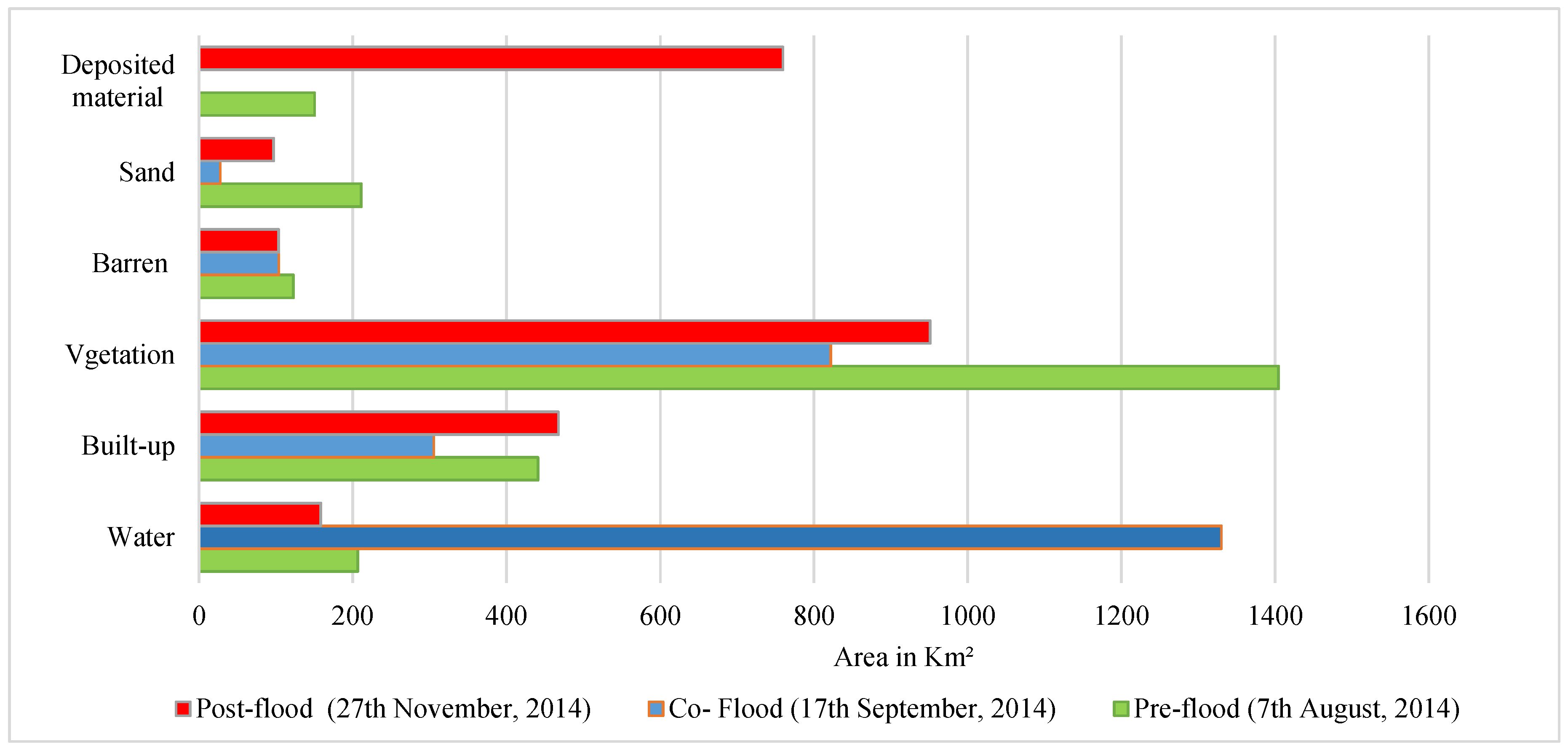 Remotesensing 12 00714 g009